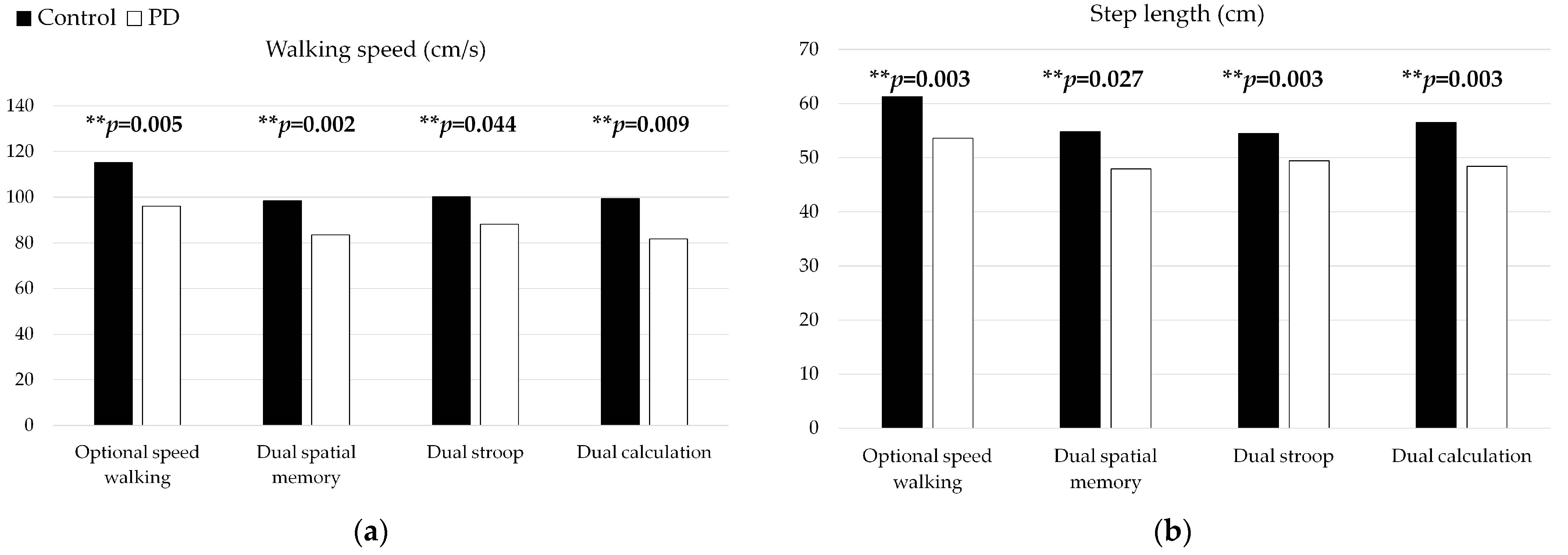 Healthcare 11 00567 g003a Healthcare 11 00567 g003a