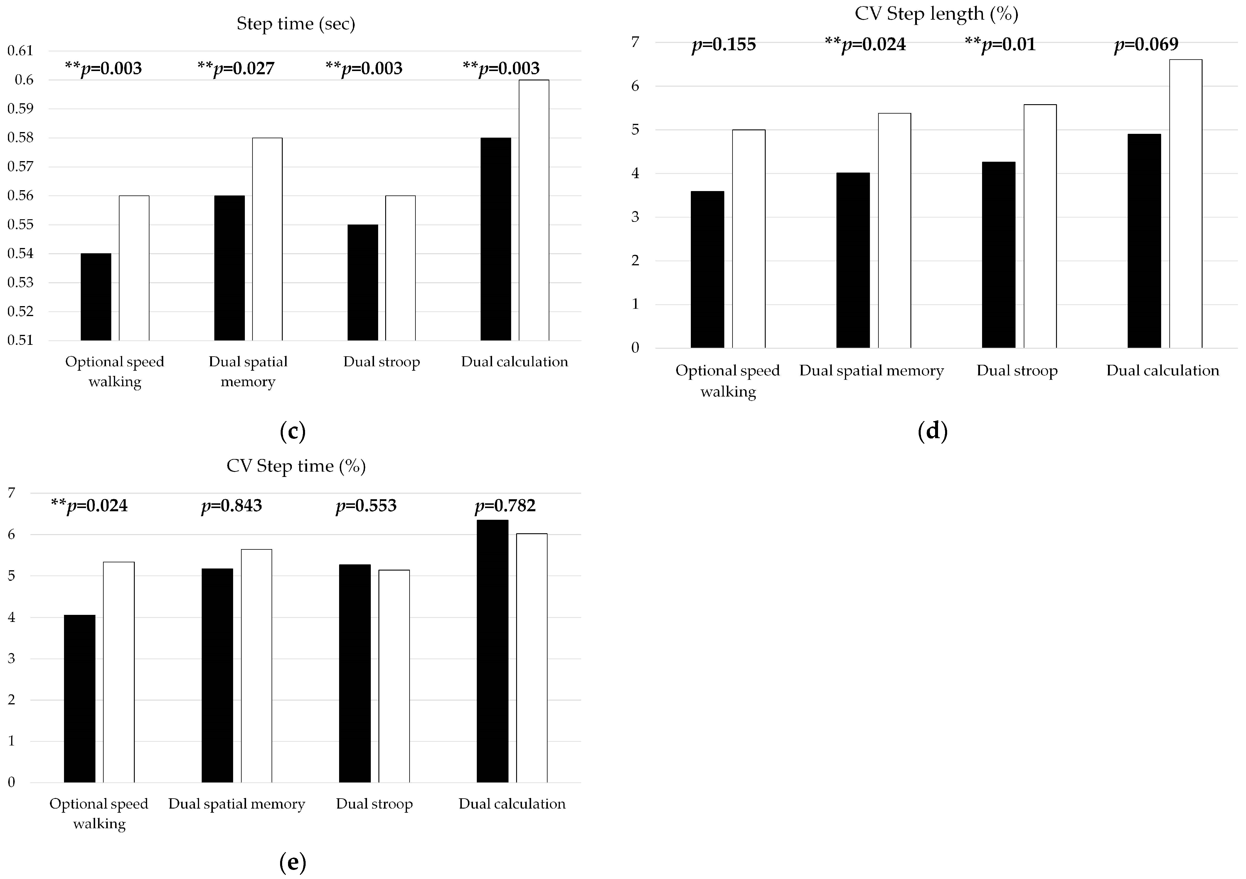 Healthcare 11 00567 g003b Healthcare 11 00567 g003b
