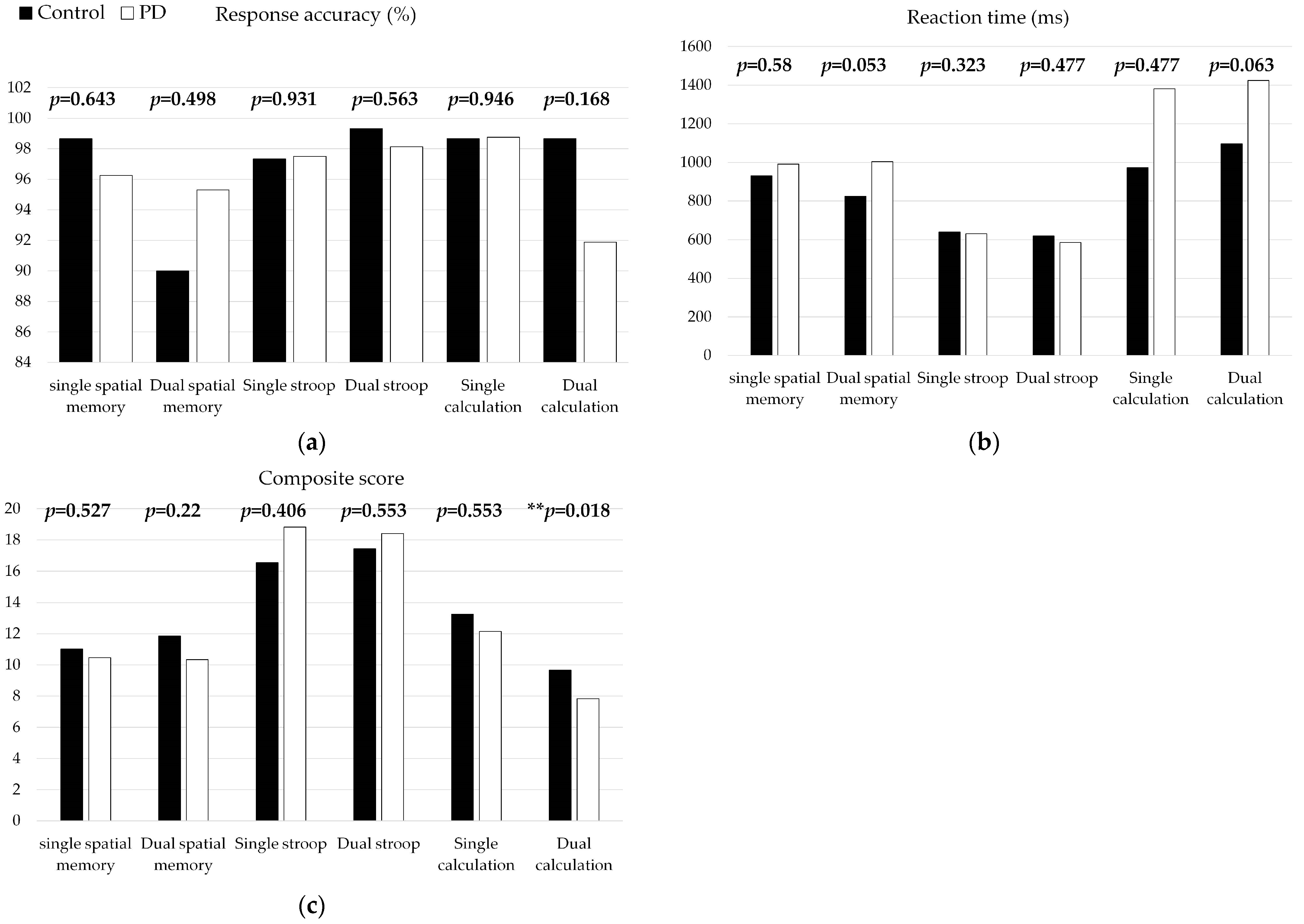 Healthcare 11 00567 g004 Healthcare 11 00567 g004