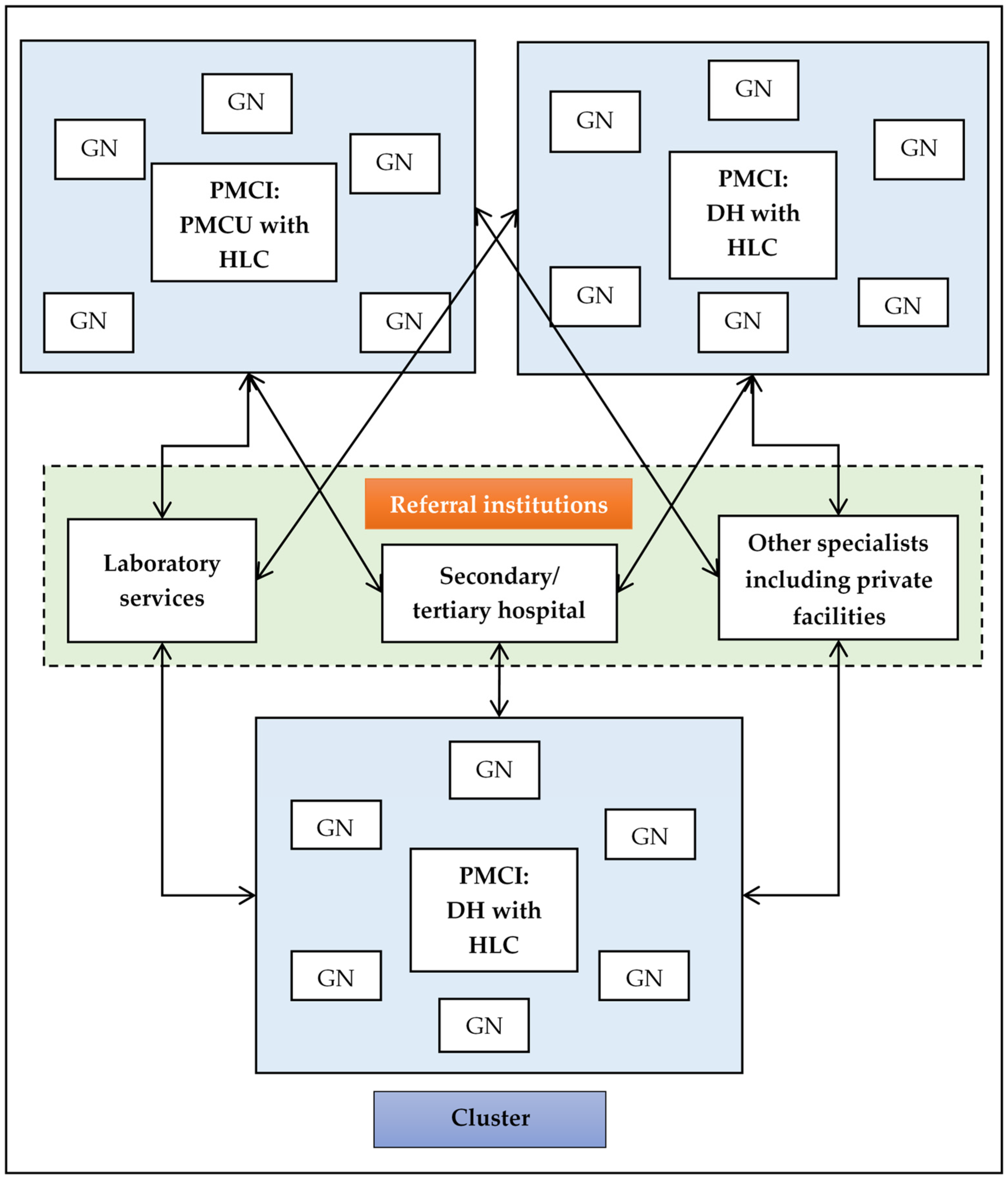 Healthcare 11 00575 g001 Healthcare 11 00575 g001
