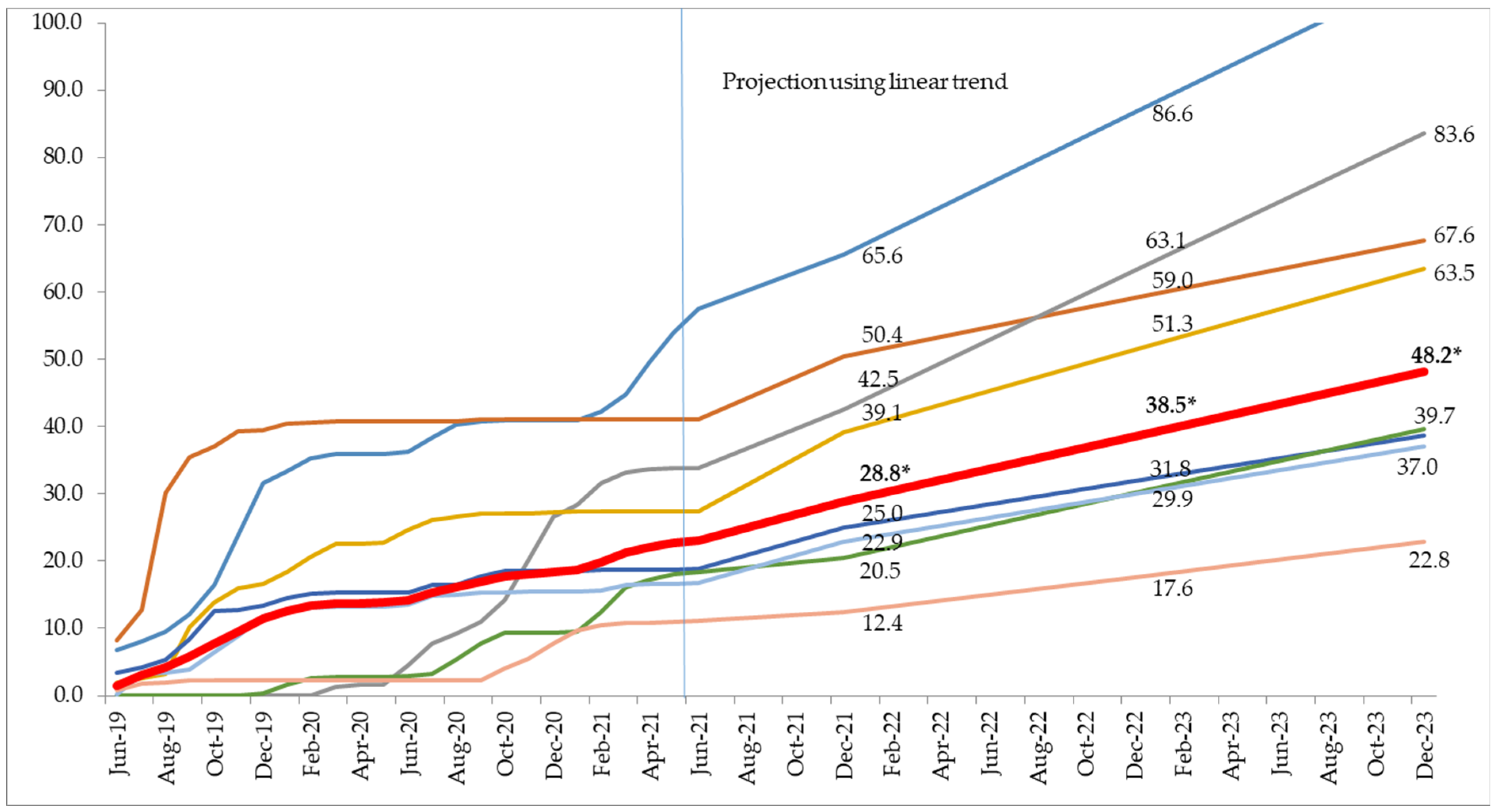 Healthcare 11 00575 g002 Healthcare 11 00575 g002