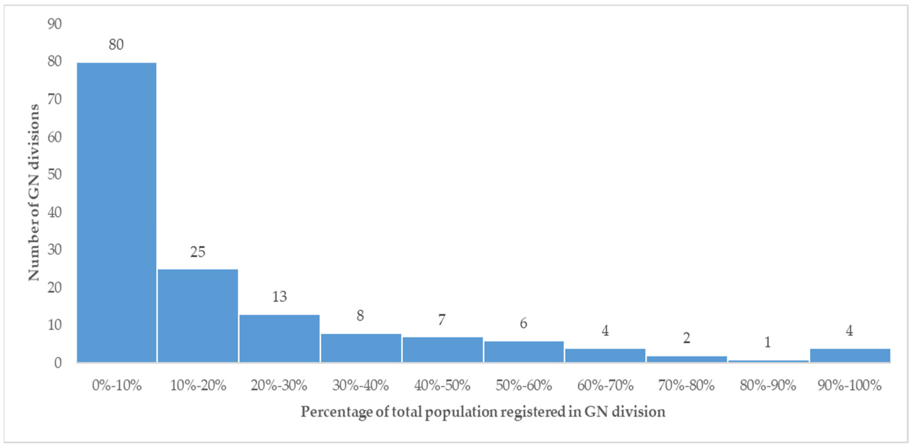 Healthcare 11 00575 g003 Healthcare 11 00575 g003