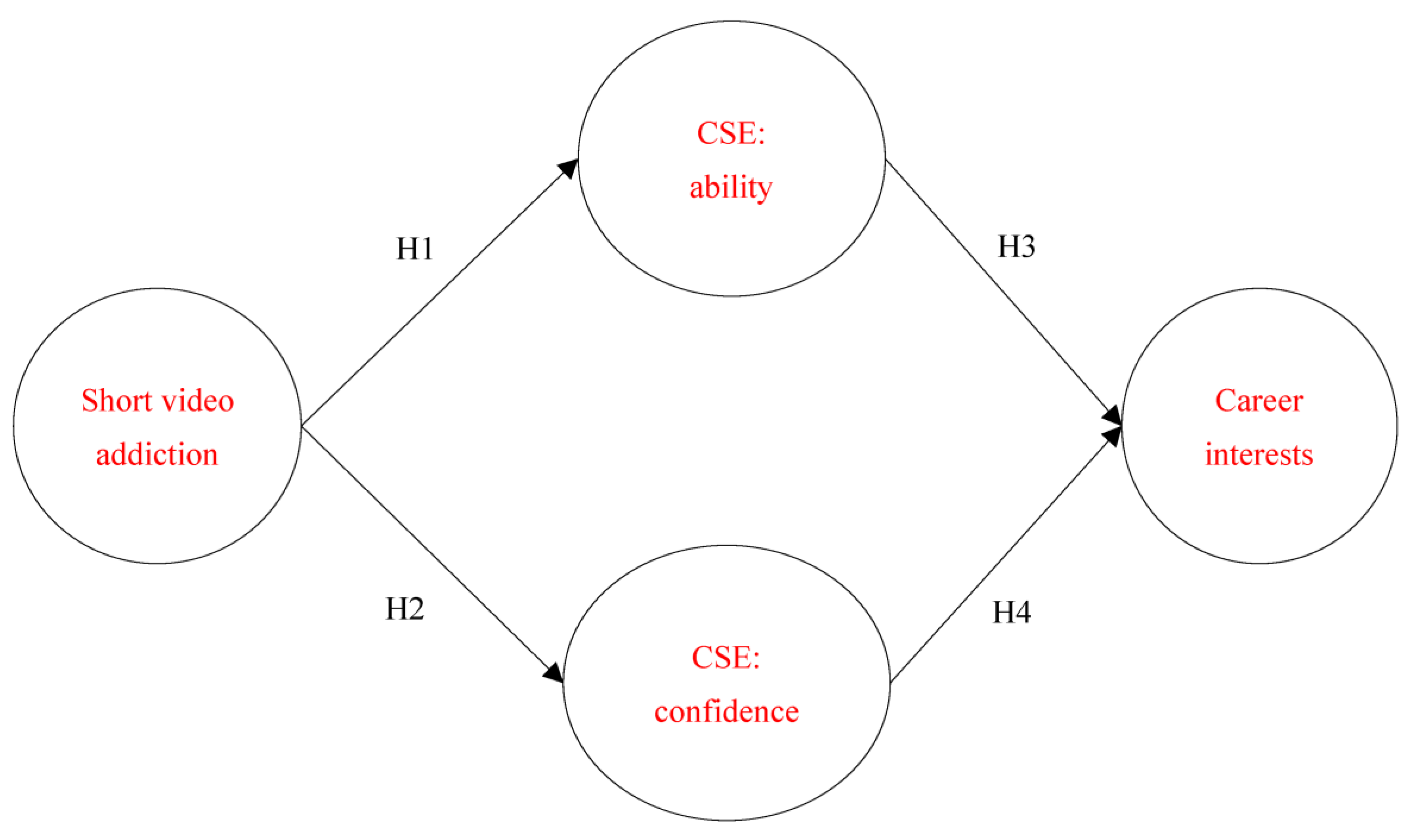 Healthcare 11 00579 g001 Healthcare 11 00579 g001