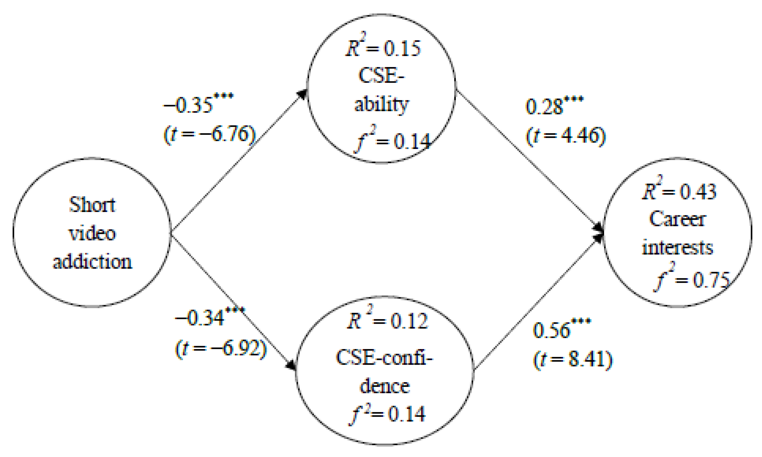 Healthcare 11 00579 g002 Healthcare 11 00579 g002
