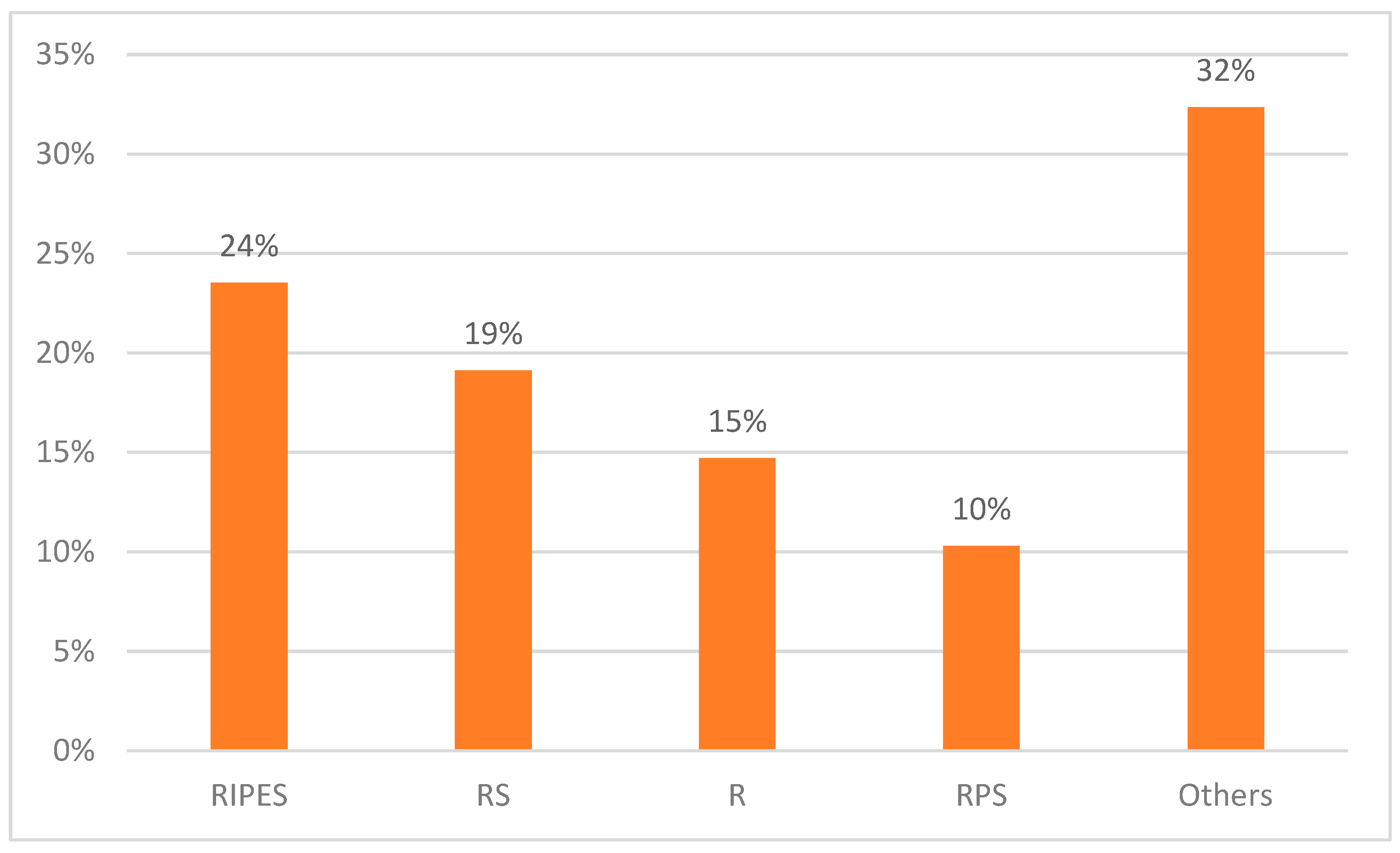 Healthcare 11 00584 g002
