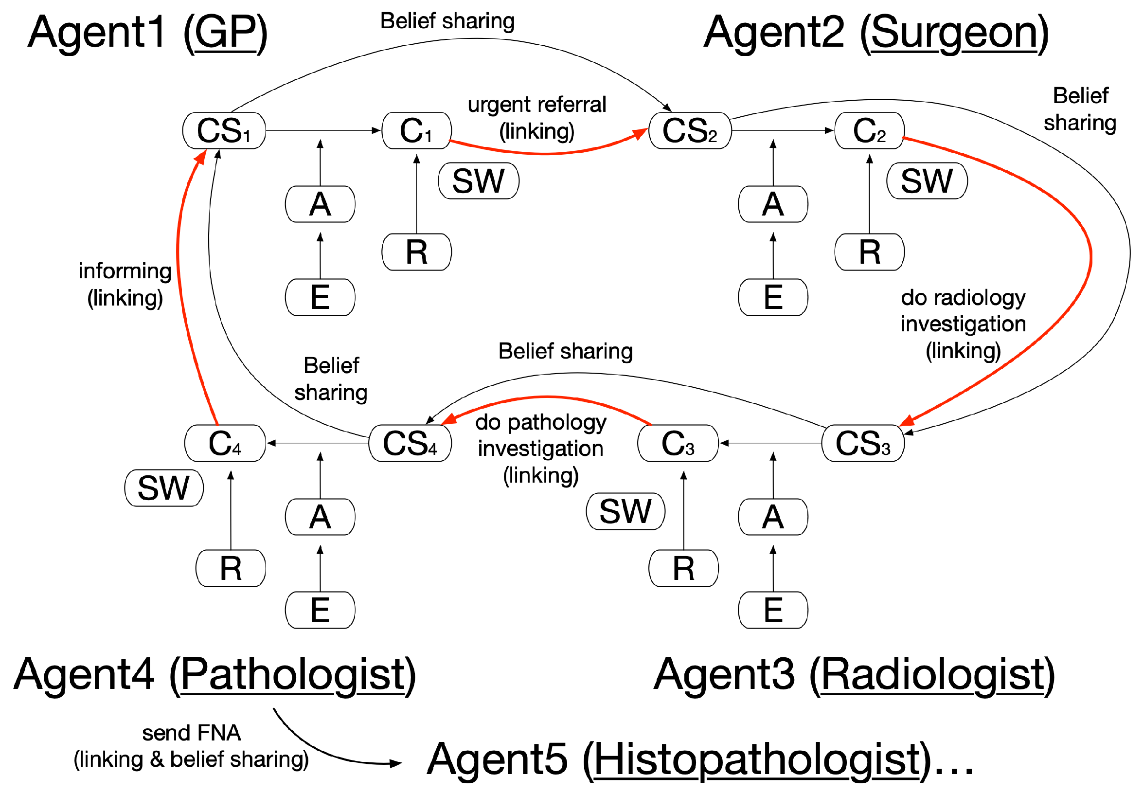 Healthcare 11 00585 g006
