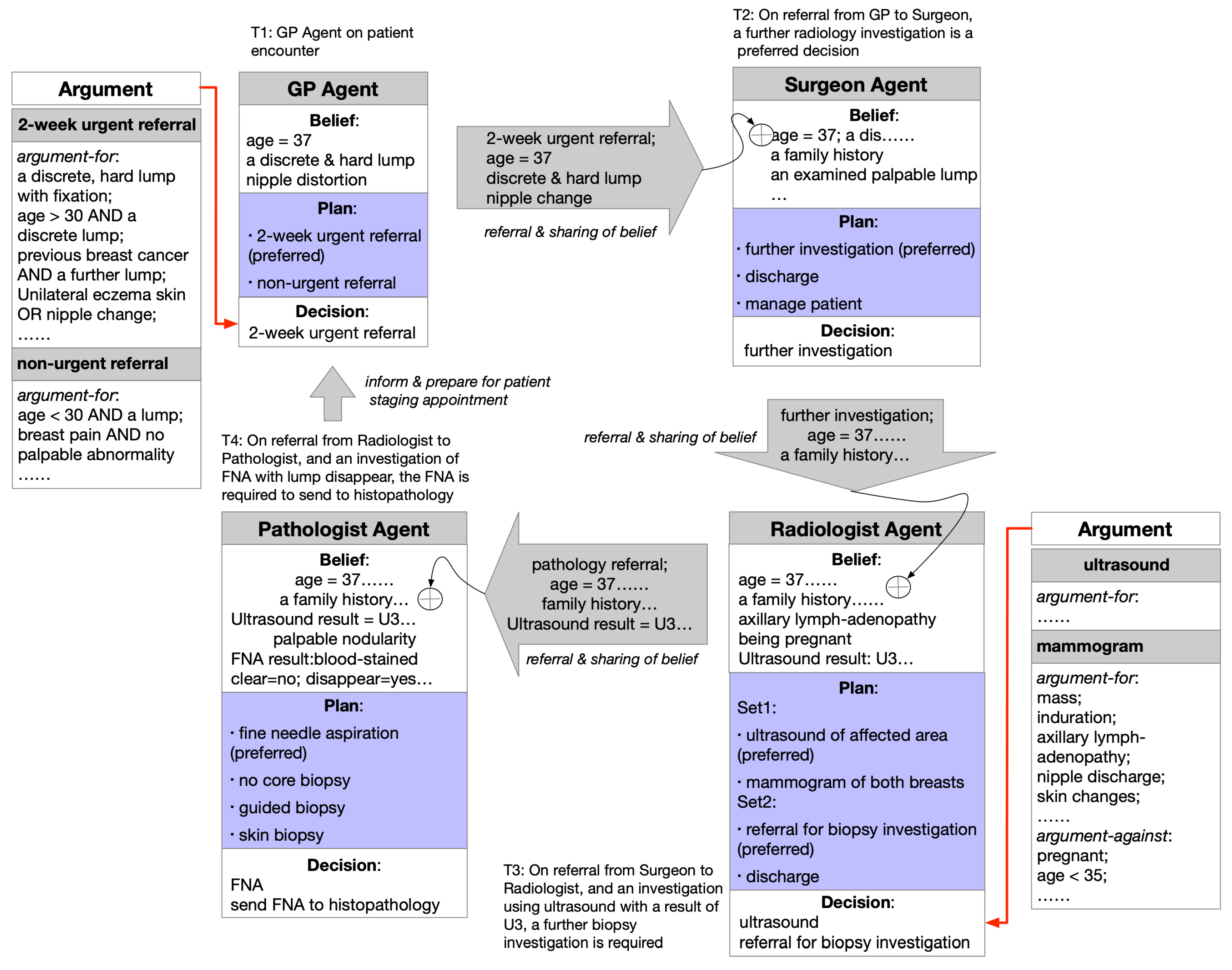 Healthcare 11 00585 g007