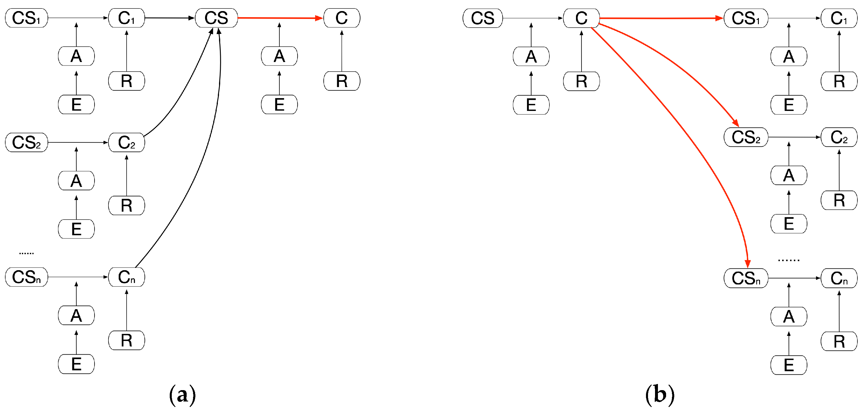 Healthcare 11 00585 g008