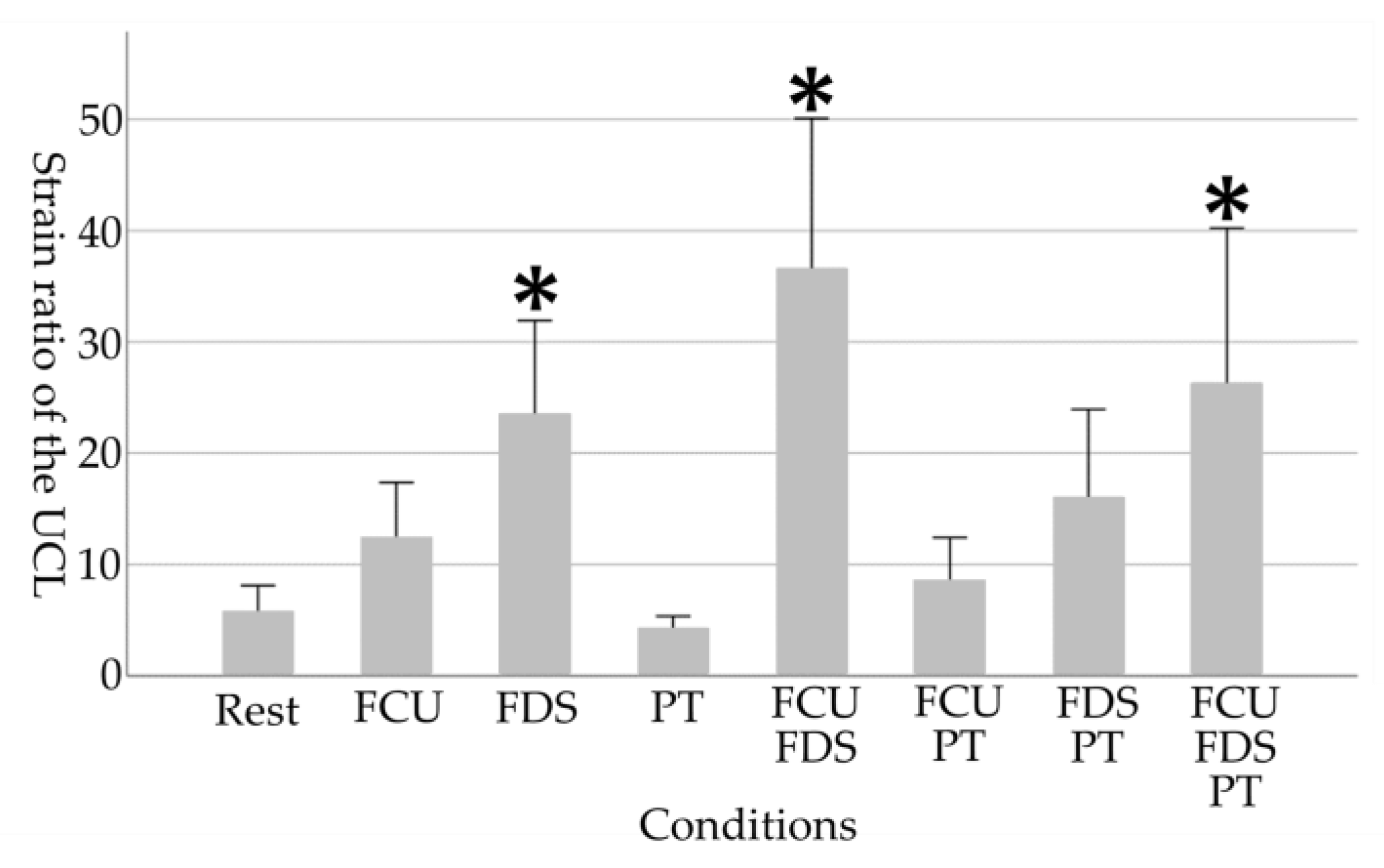 Healthcare 11 00586 g004