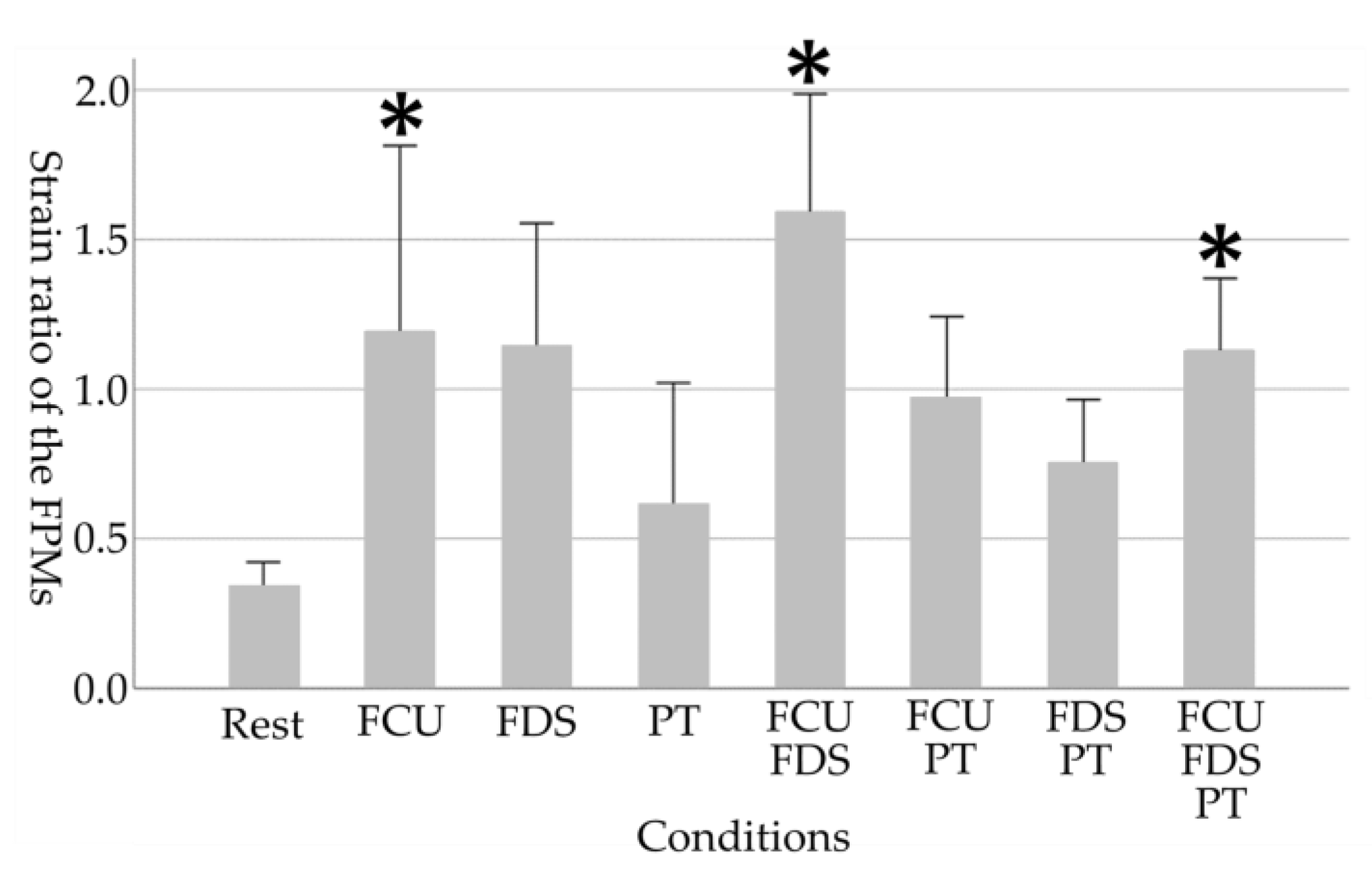Healthcare 11 00586 g005