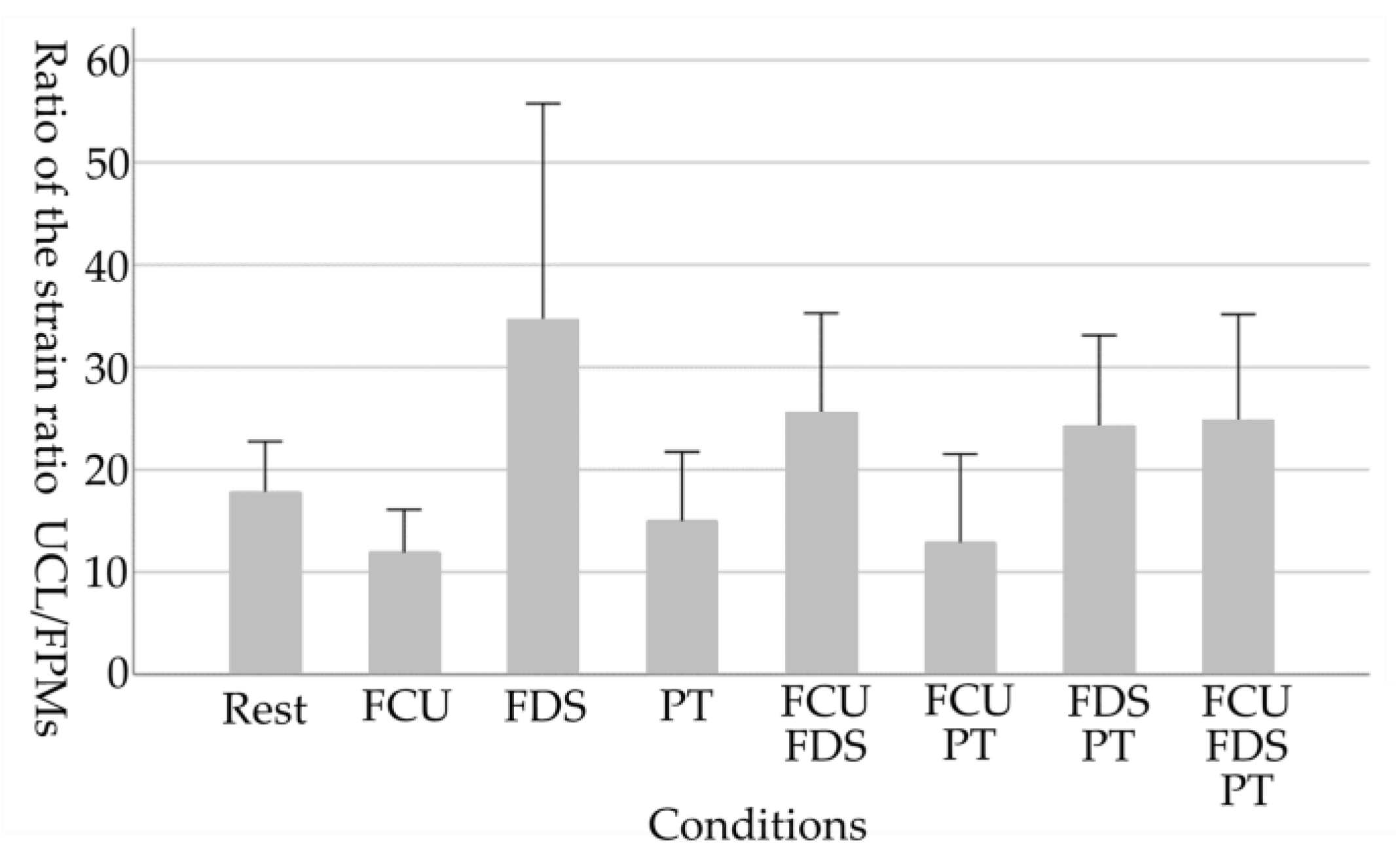 Healthcare 11 00586 g006