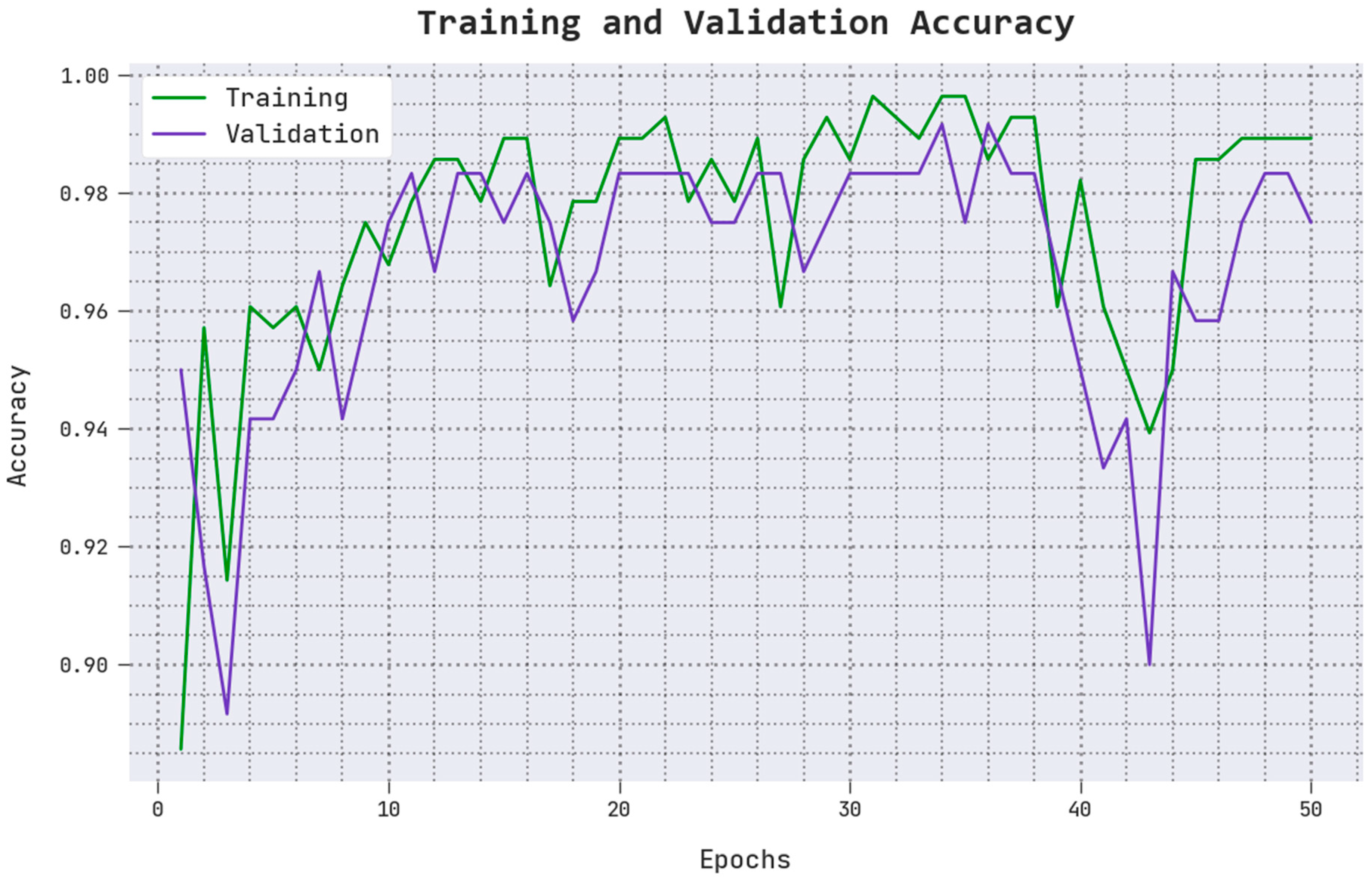 Healthcare 11 00590 g006
