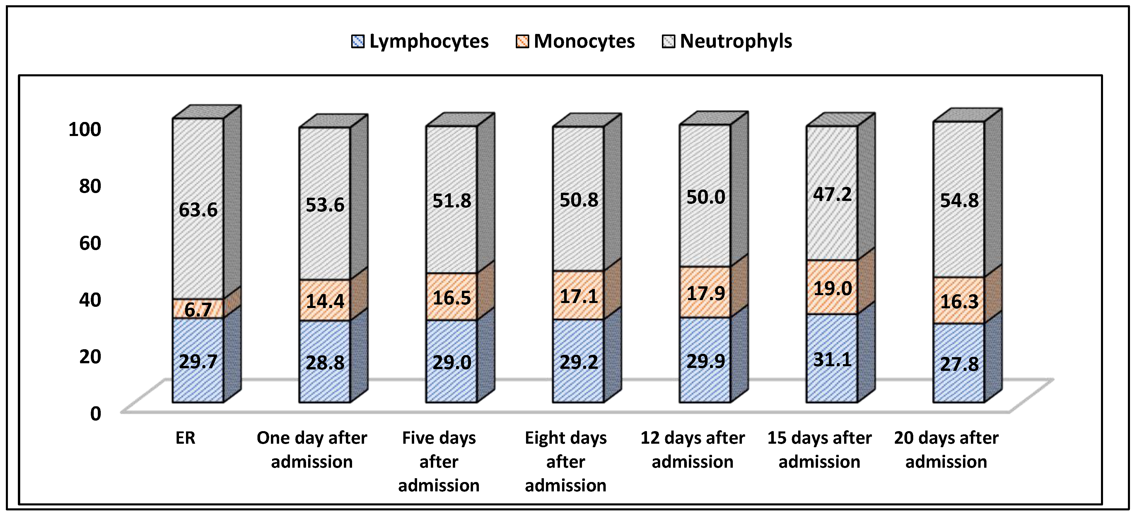 Healthcare 11 00597 g004