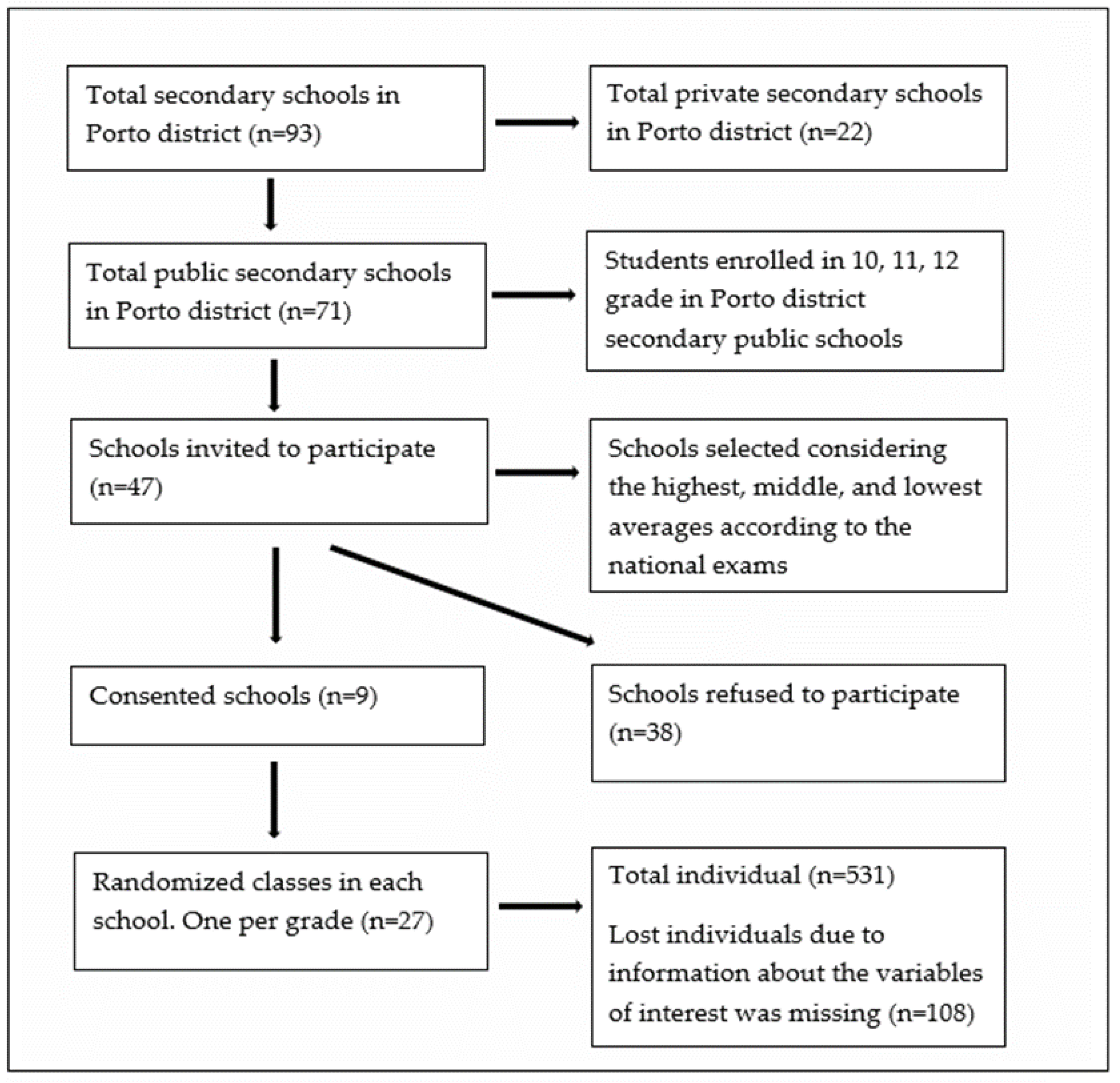 Healthcare 11 00602 g001 Healthcare 11 00602 g001
