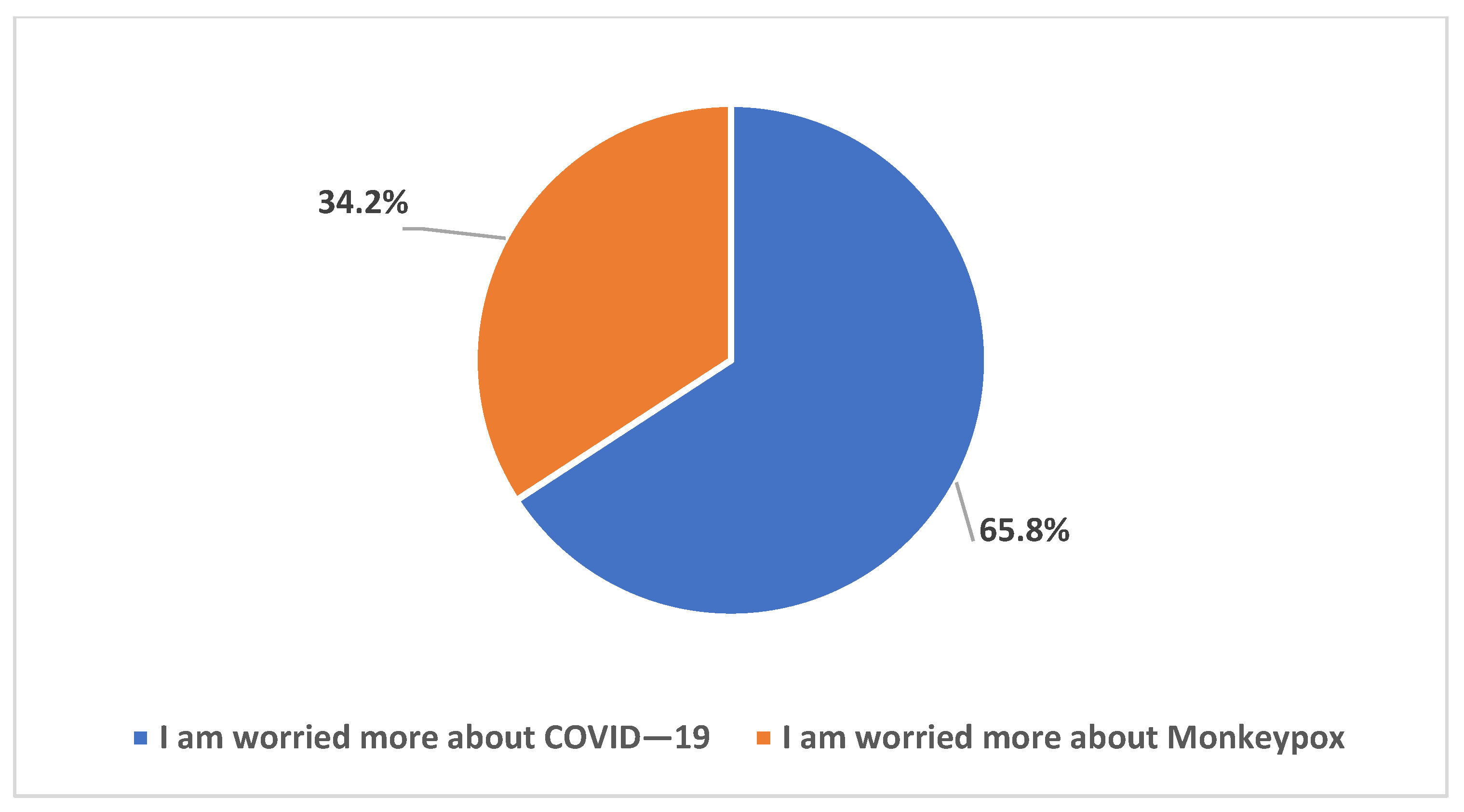 Healthcare 11 00603 g002