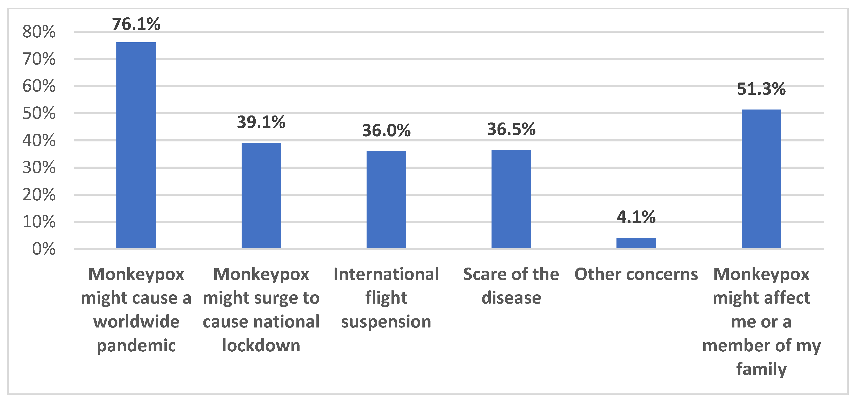 Healthcare 11 00603 g004