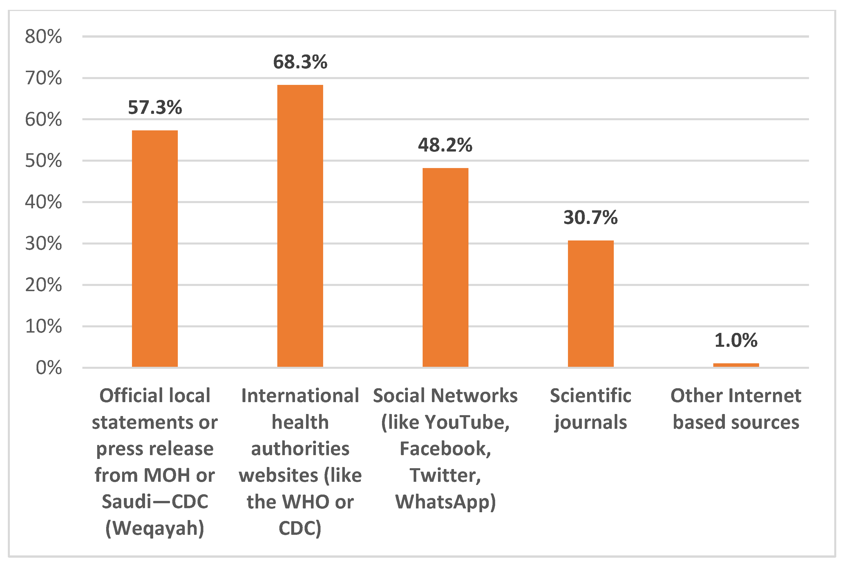 Healthcare 11 00603 g005