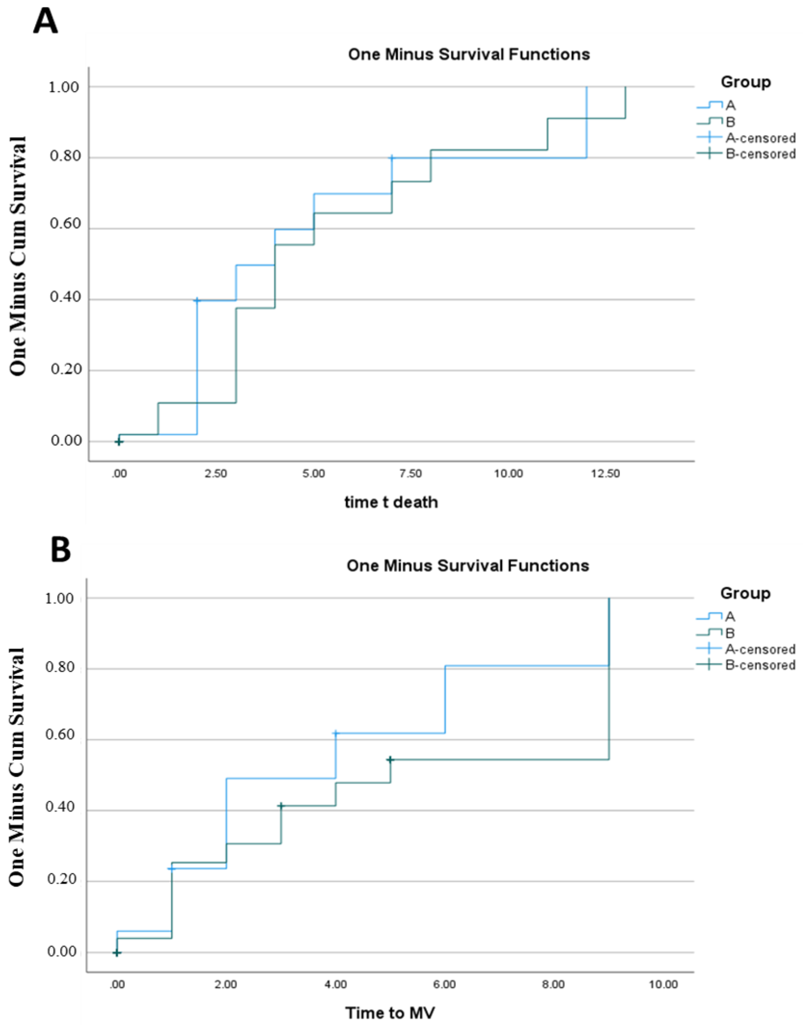 Healthcare 11 00607 g002 Healthcare 11 00607 g002