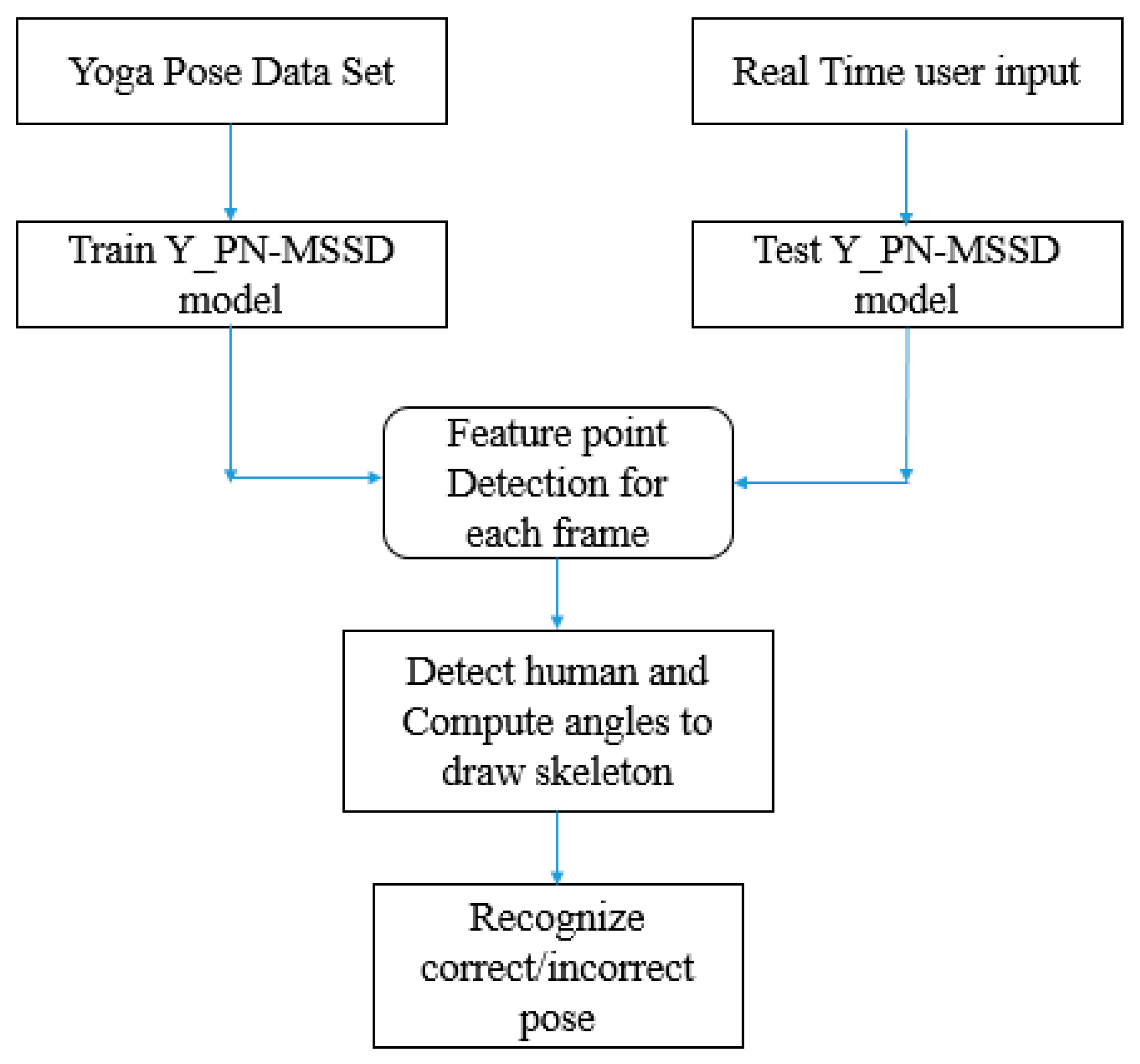 TensorFlow Lite - Computer Vision on Edge Devices [2024 Guide] - viso.ai