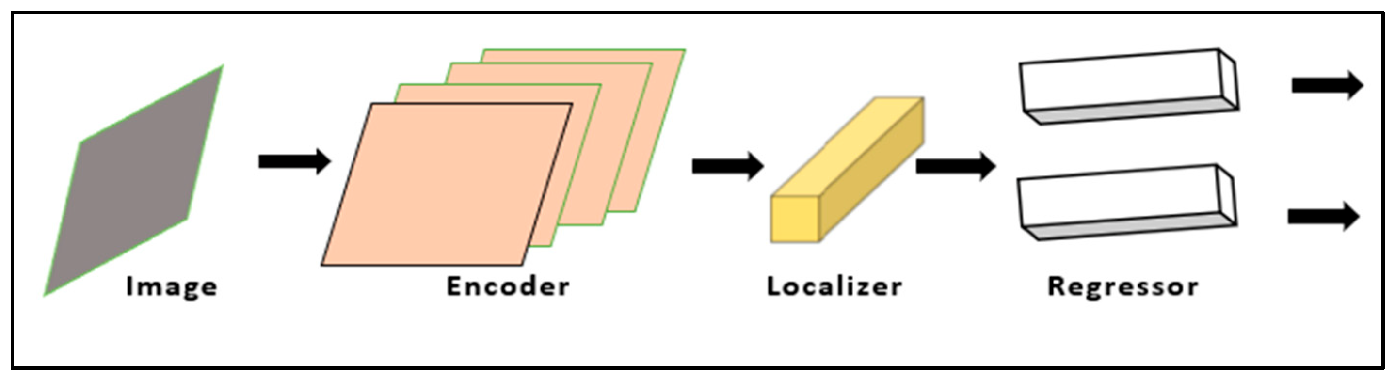 Healthcare 11 00609 g002