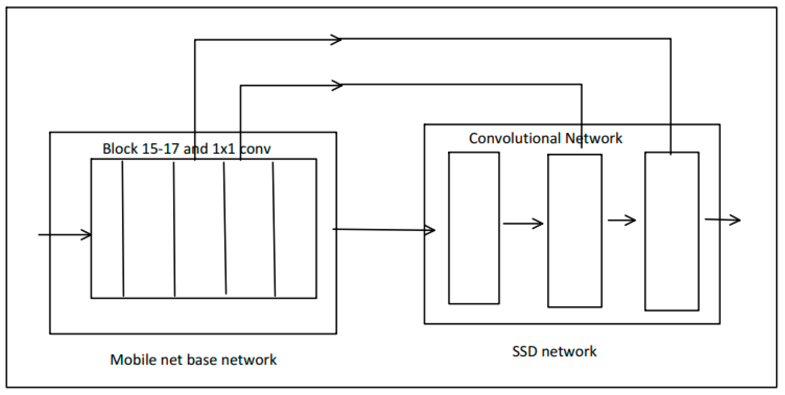 Healthcare 11 00609 g003