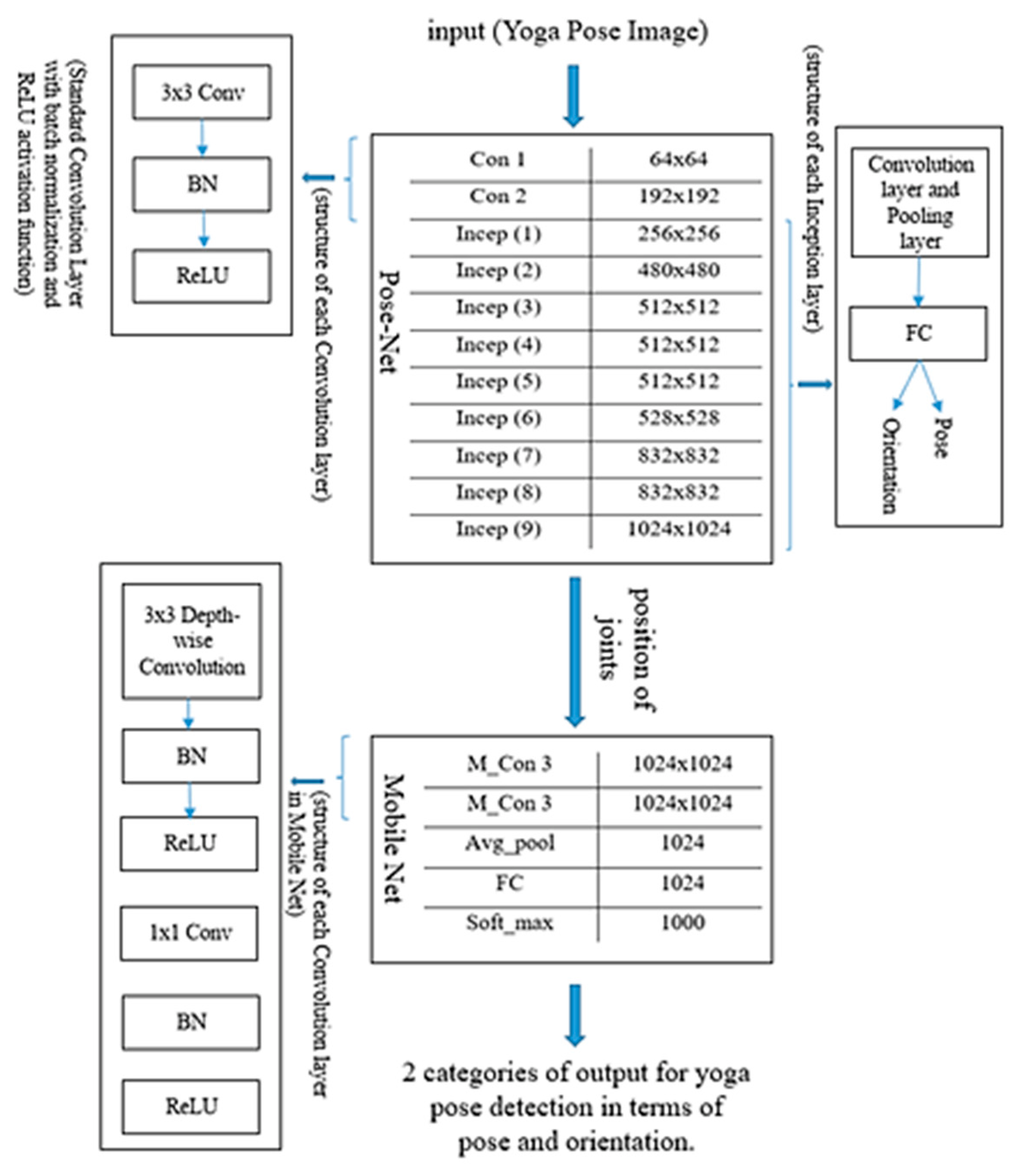 Healthcare 11 00609 g005