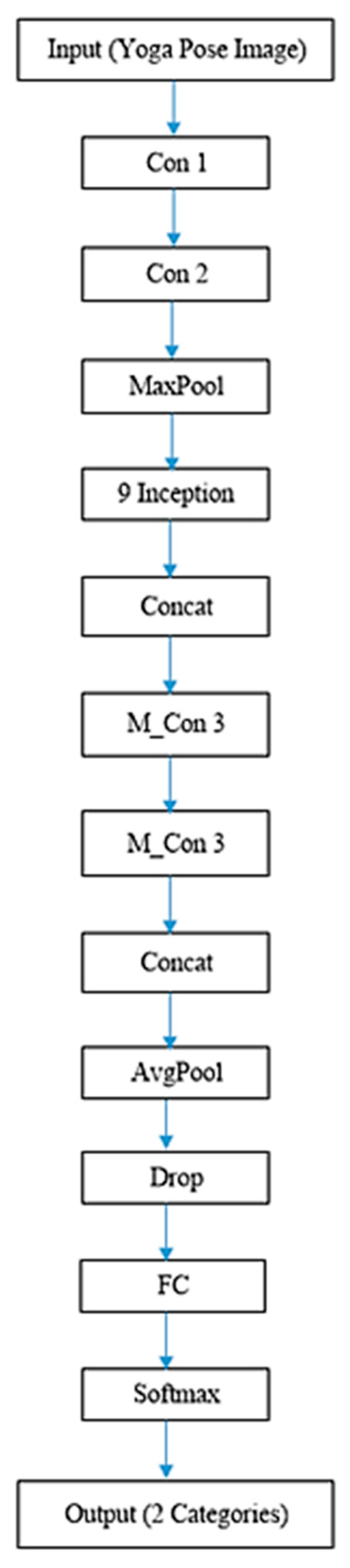 Healthcare 11 00609 g006