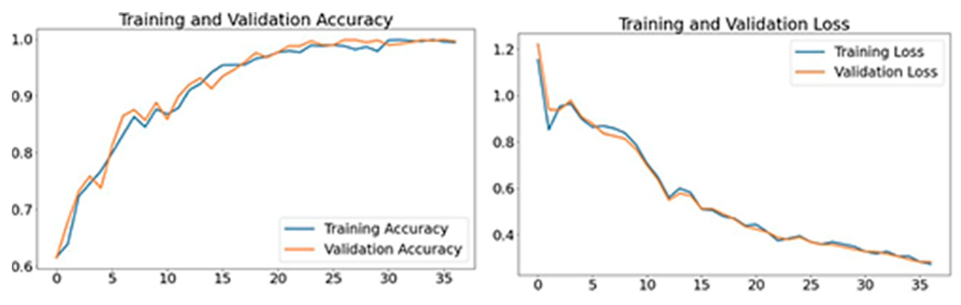 Healthcare 11 00609 g014