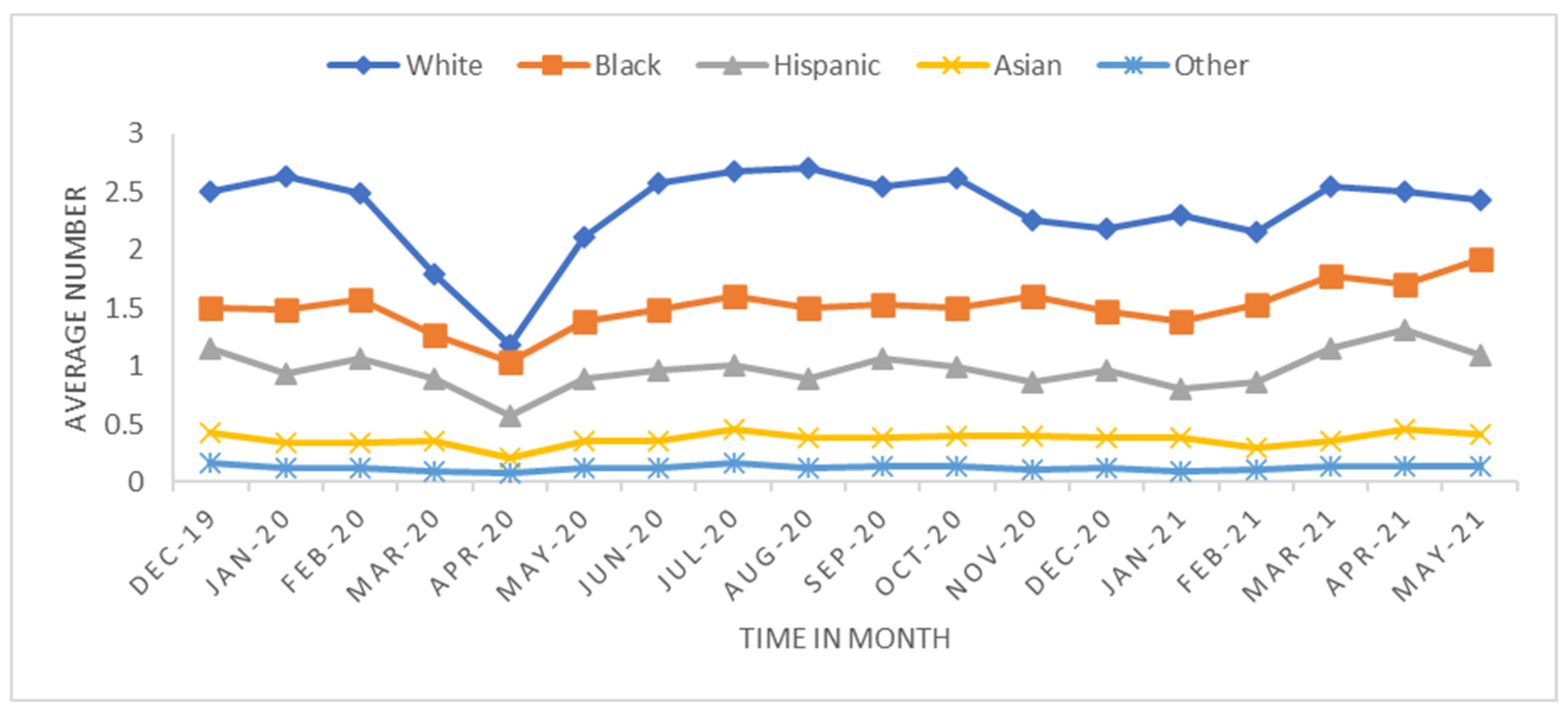 Healthcare 11 00612 g002