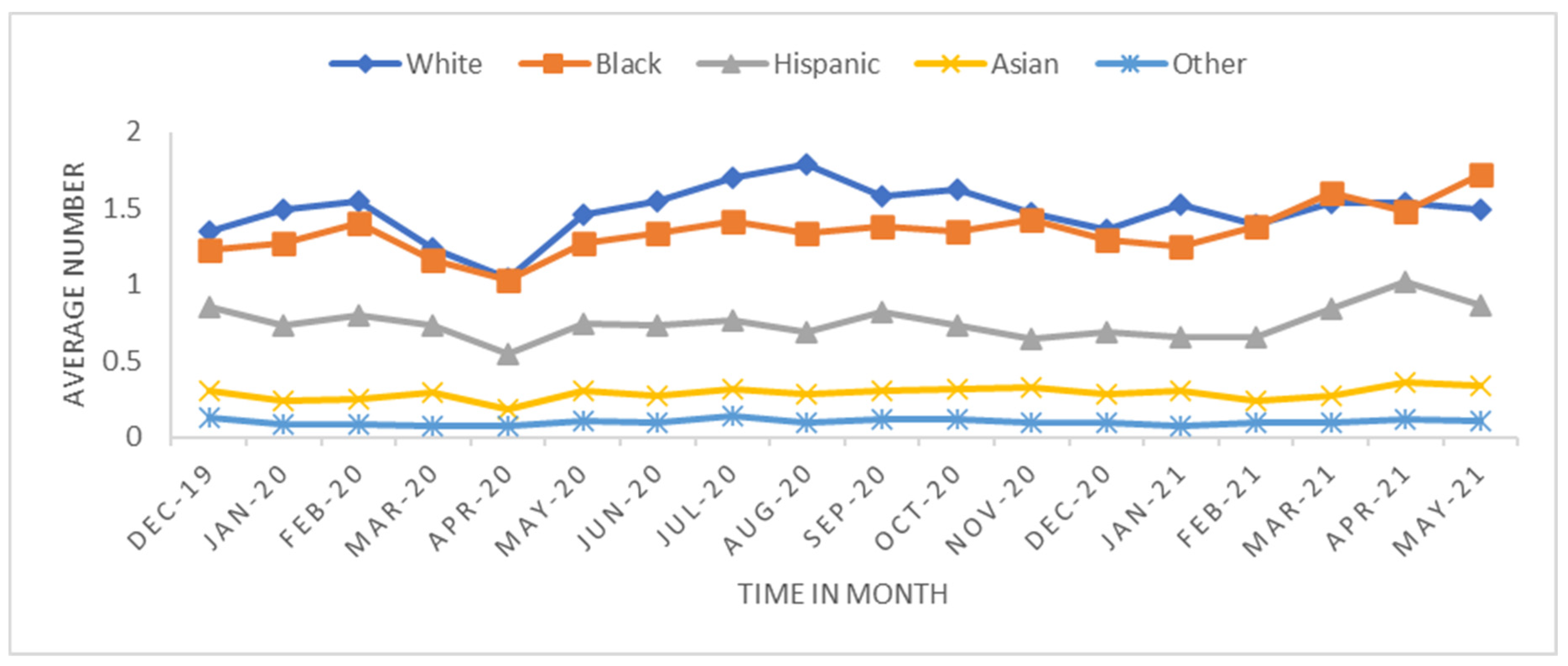 Healthcare 11 00612 g003