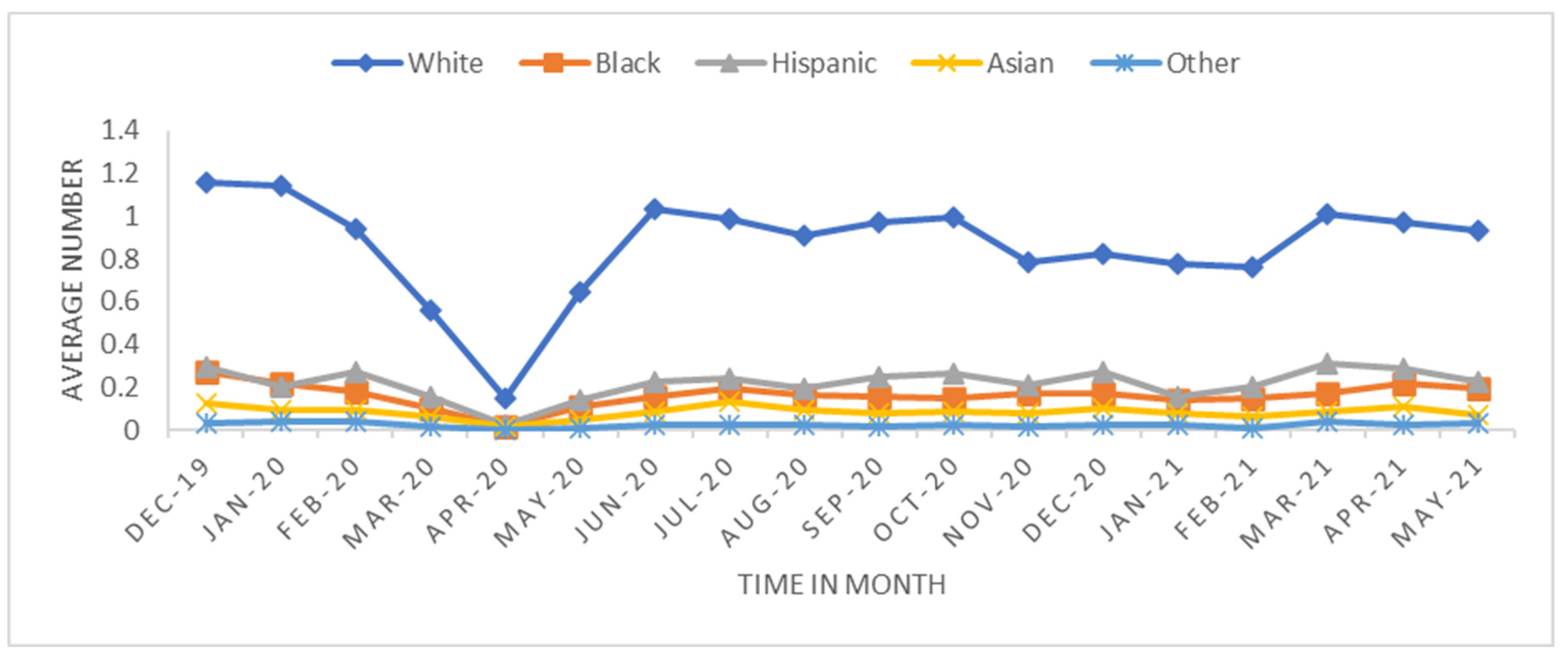 Healthcare 11 00612 g004
