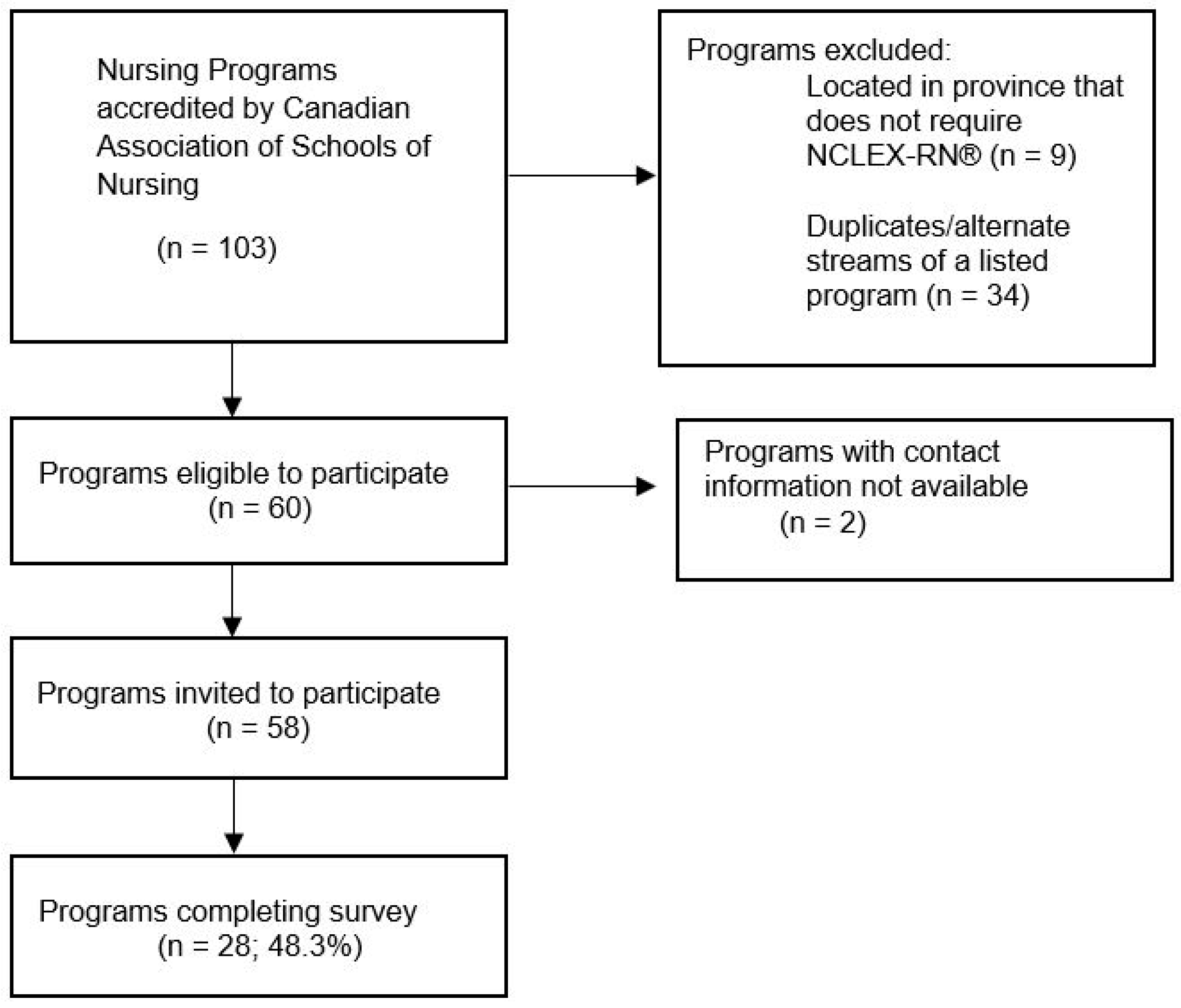 Healthcare 11 00613 g001 Healthcare 11 00613 g001