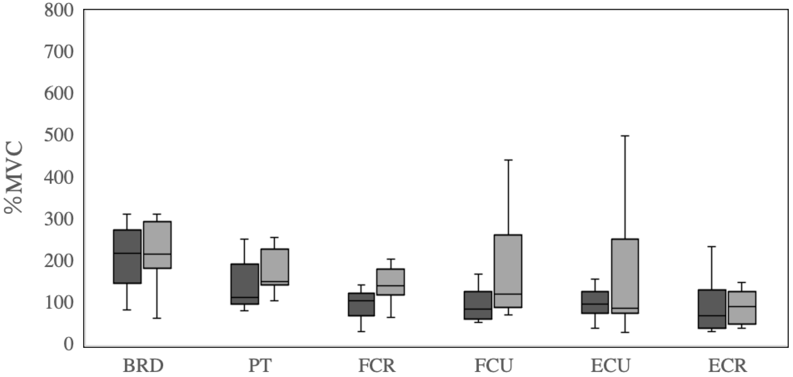 Healthcare 11 00618 g002