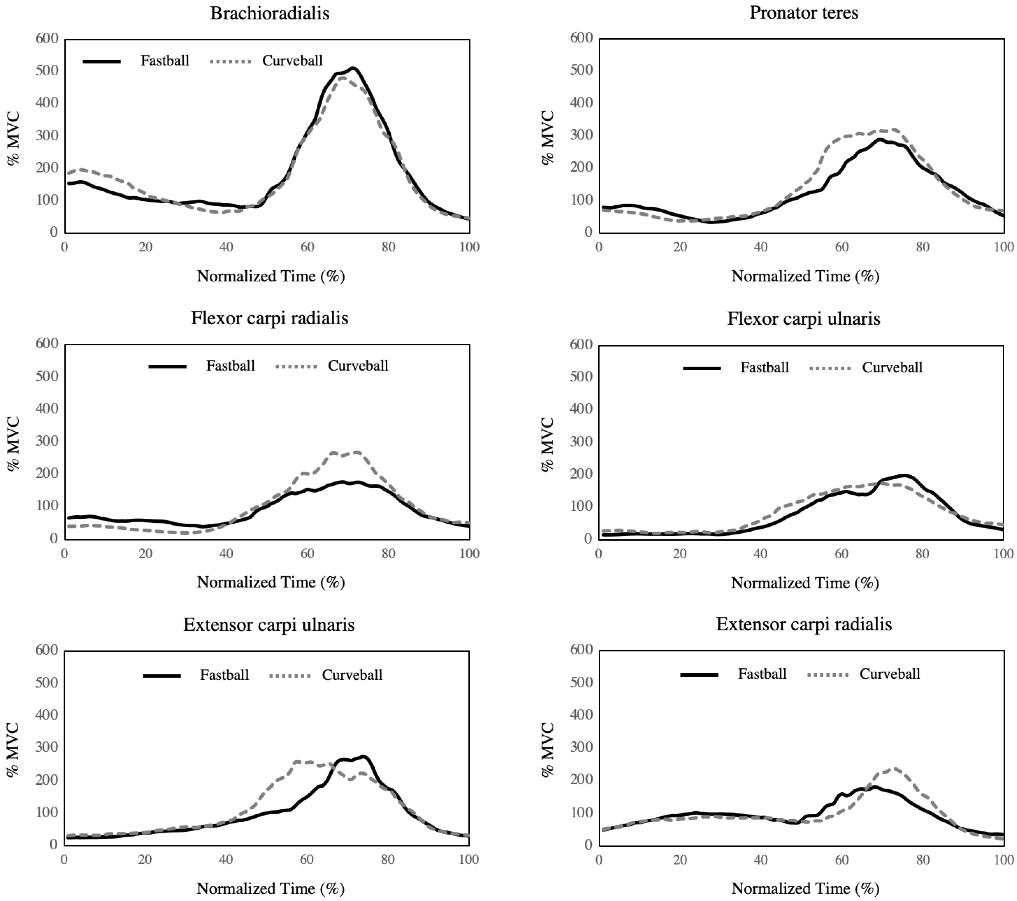 Healthcare 11 00618 g004