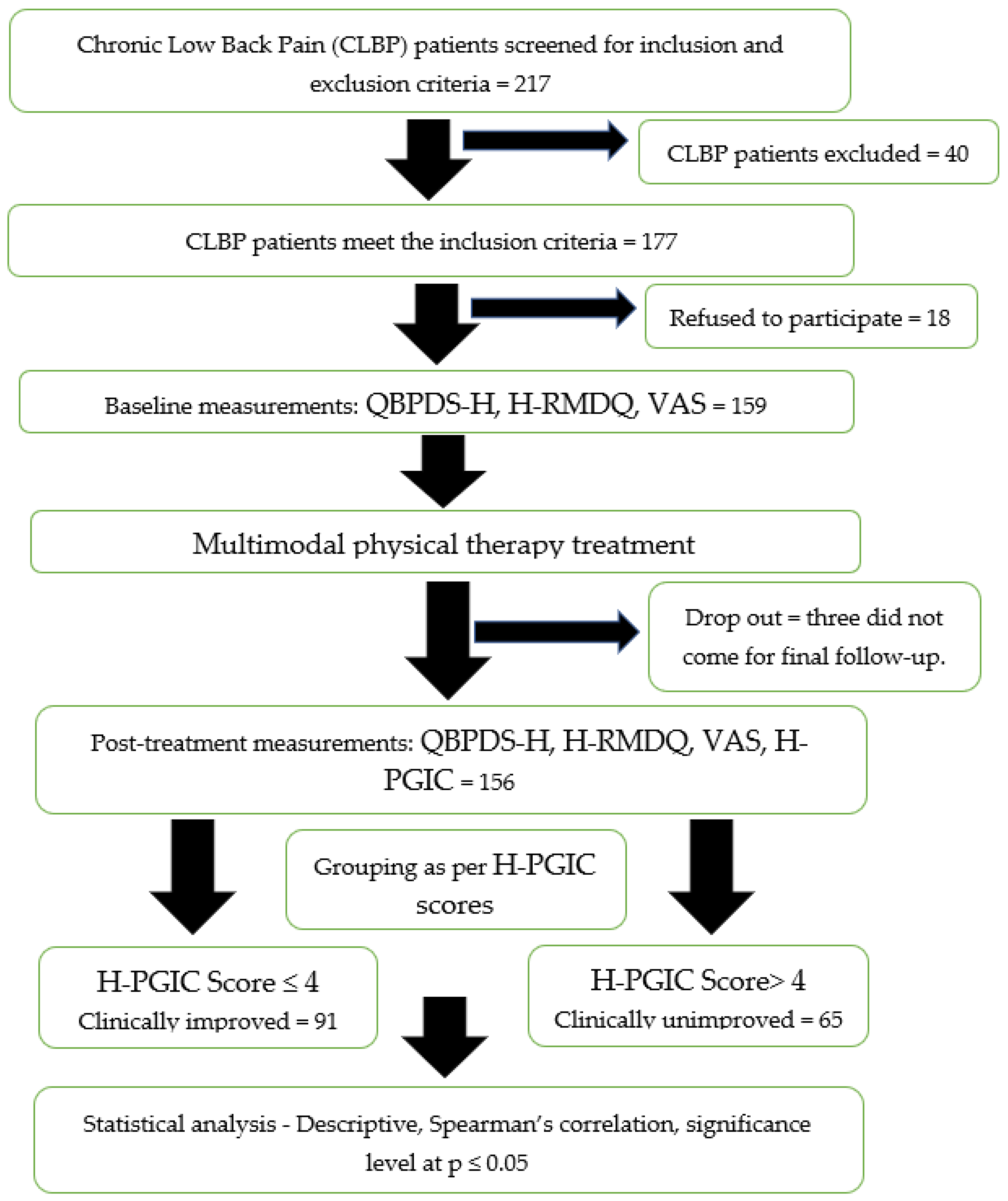Healthcare 11 00621 g001