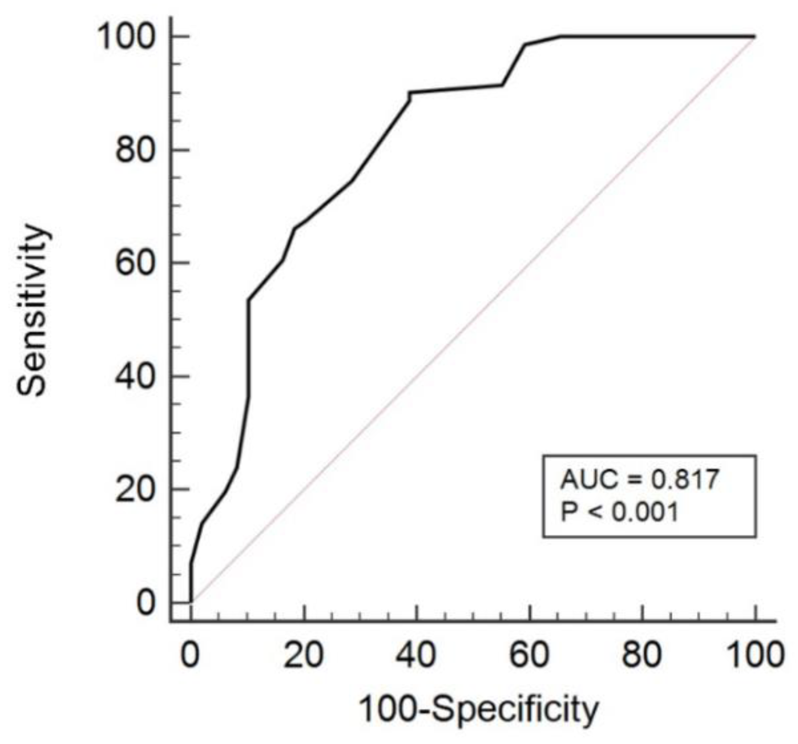 Healthcare 11 00621 g002