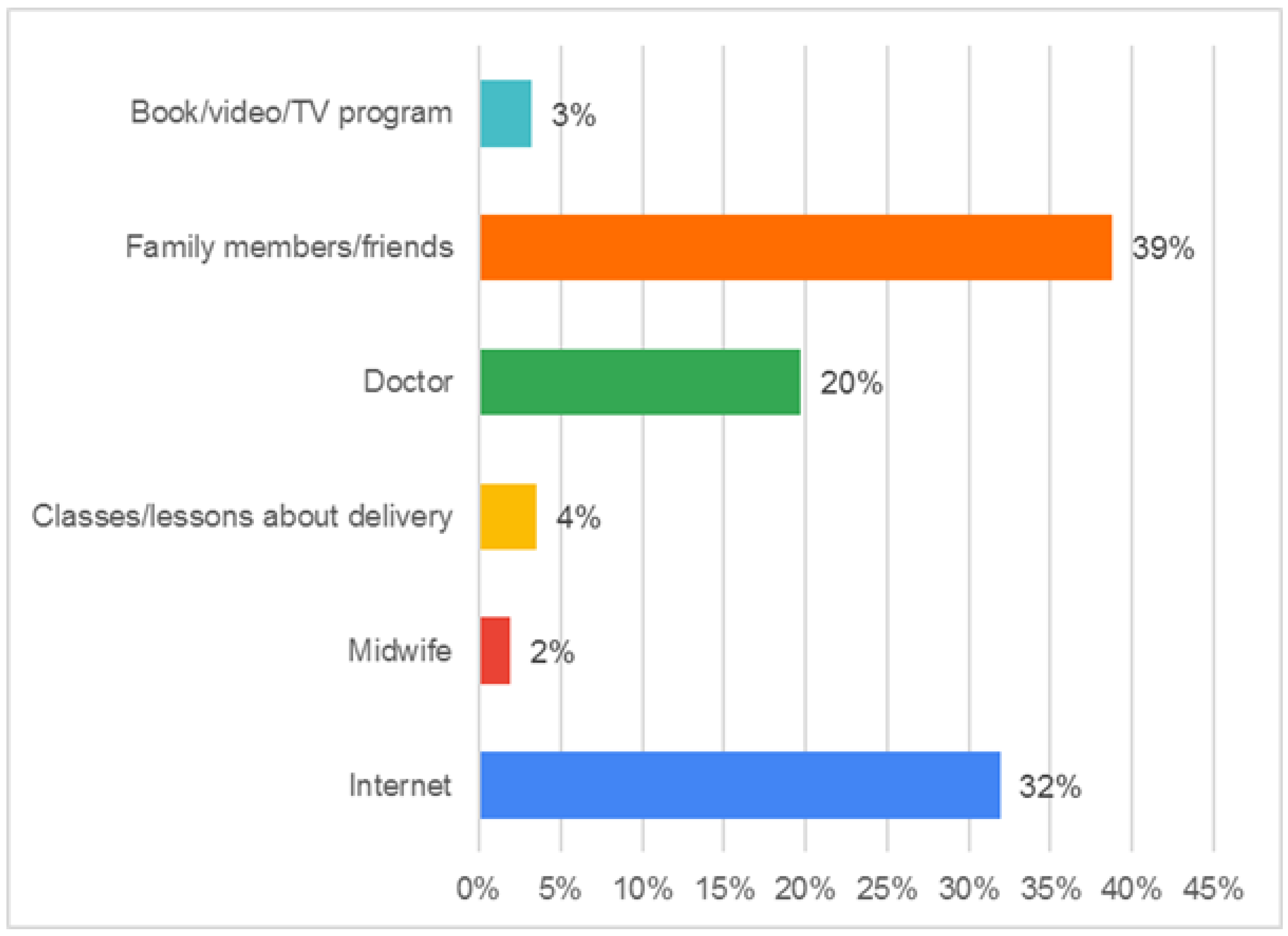 Healthcare 11 00626 g001 Healthcare 11 00626 g001