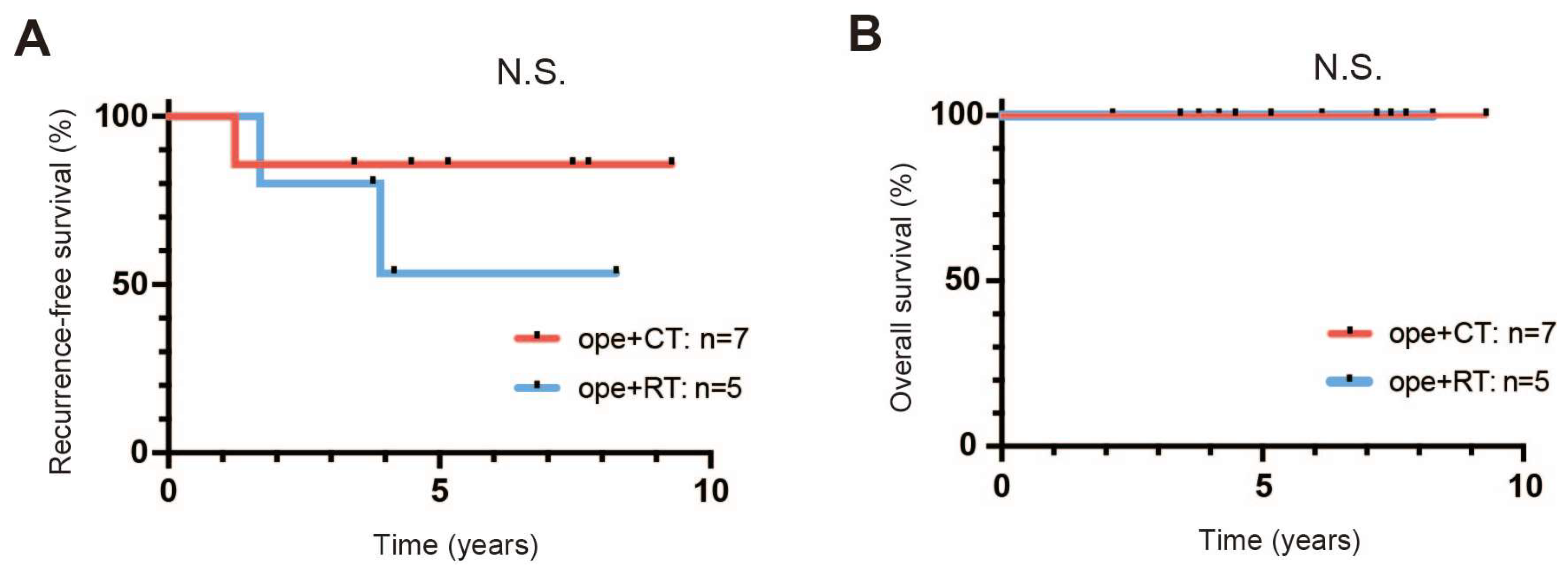 Healthcare 11 00632 g002