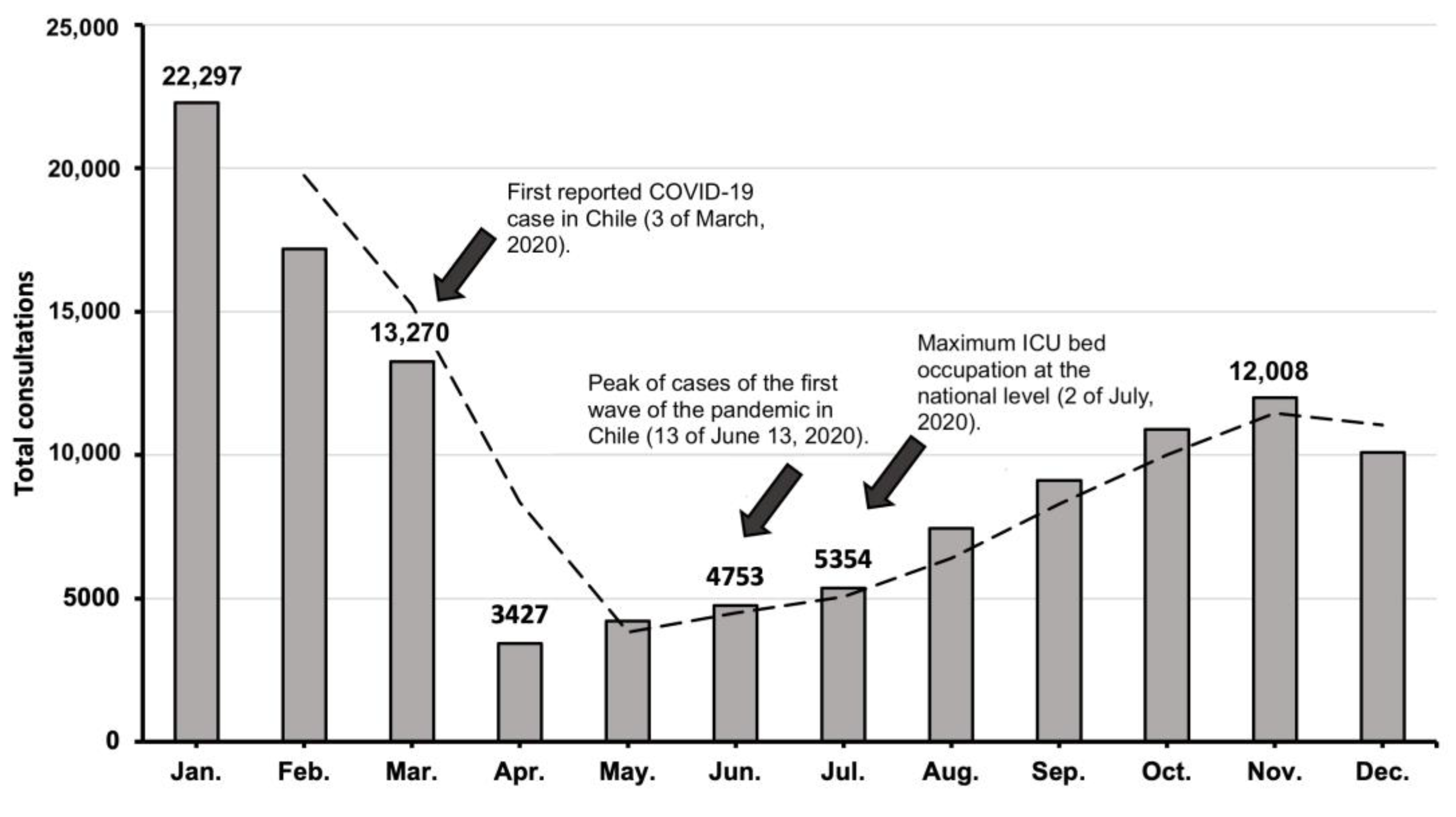 Healthcare 11 00633 g004