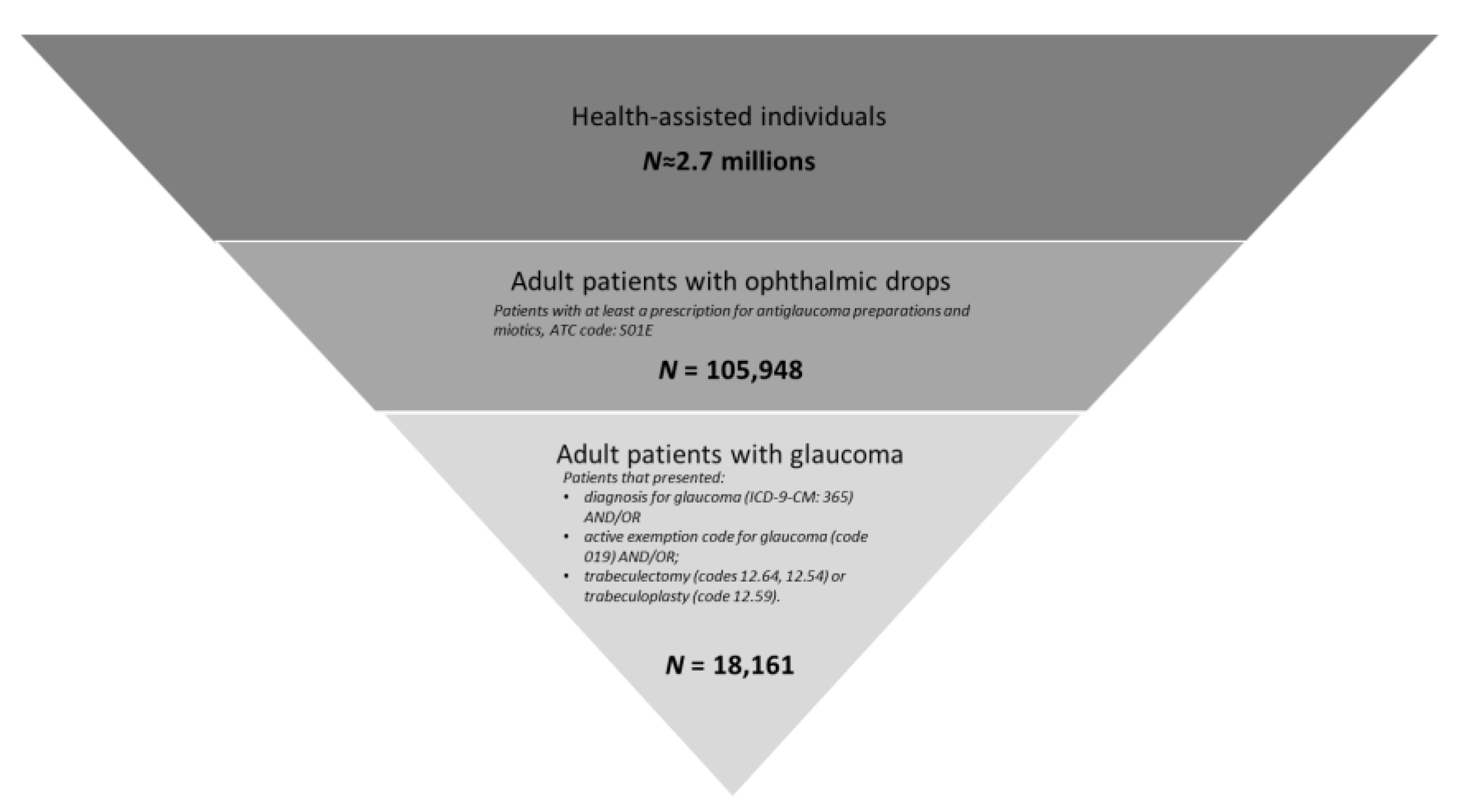 Healthcare 11 00635 g001