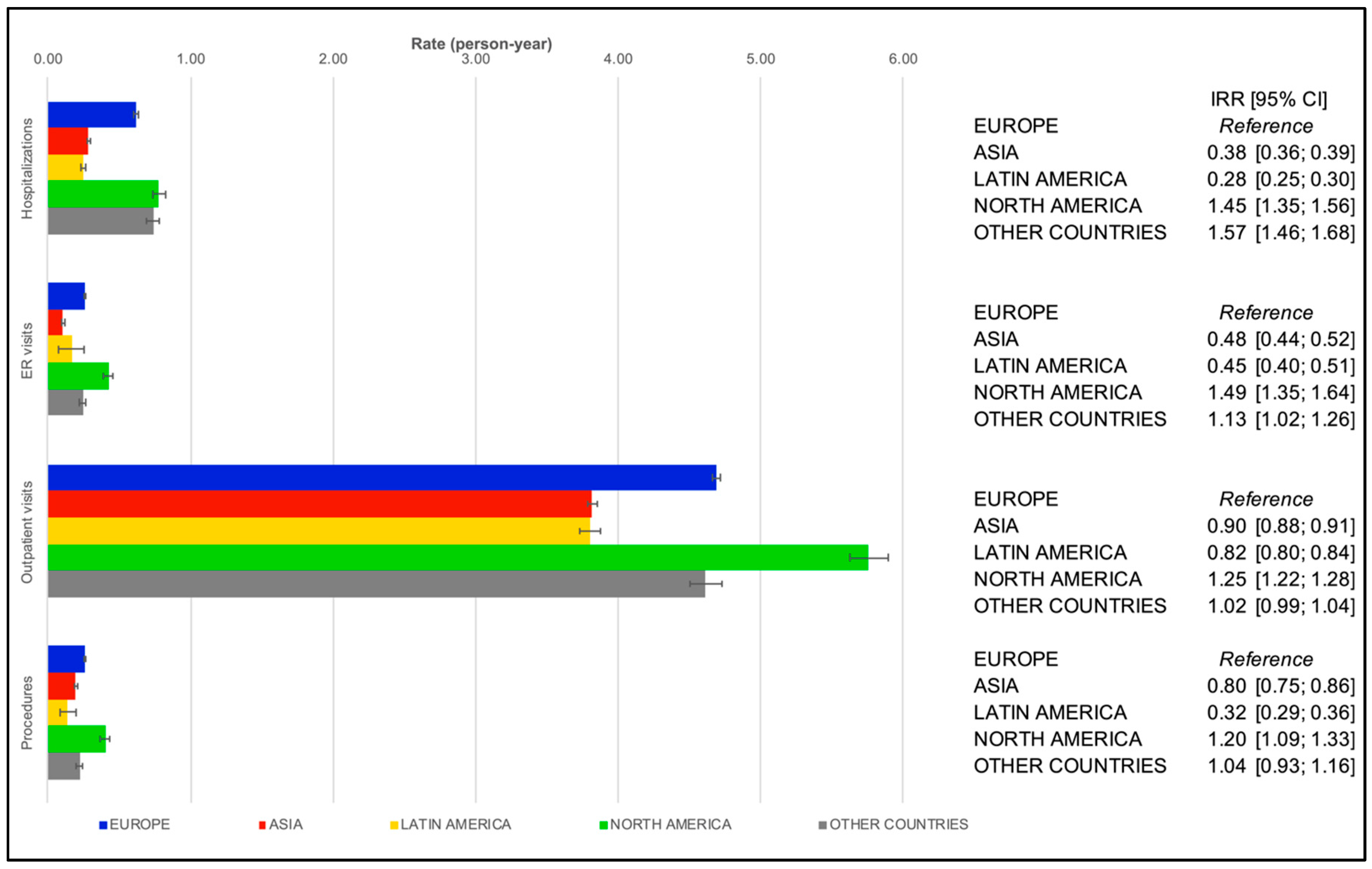 Healthcare 11 00638 g002