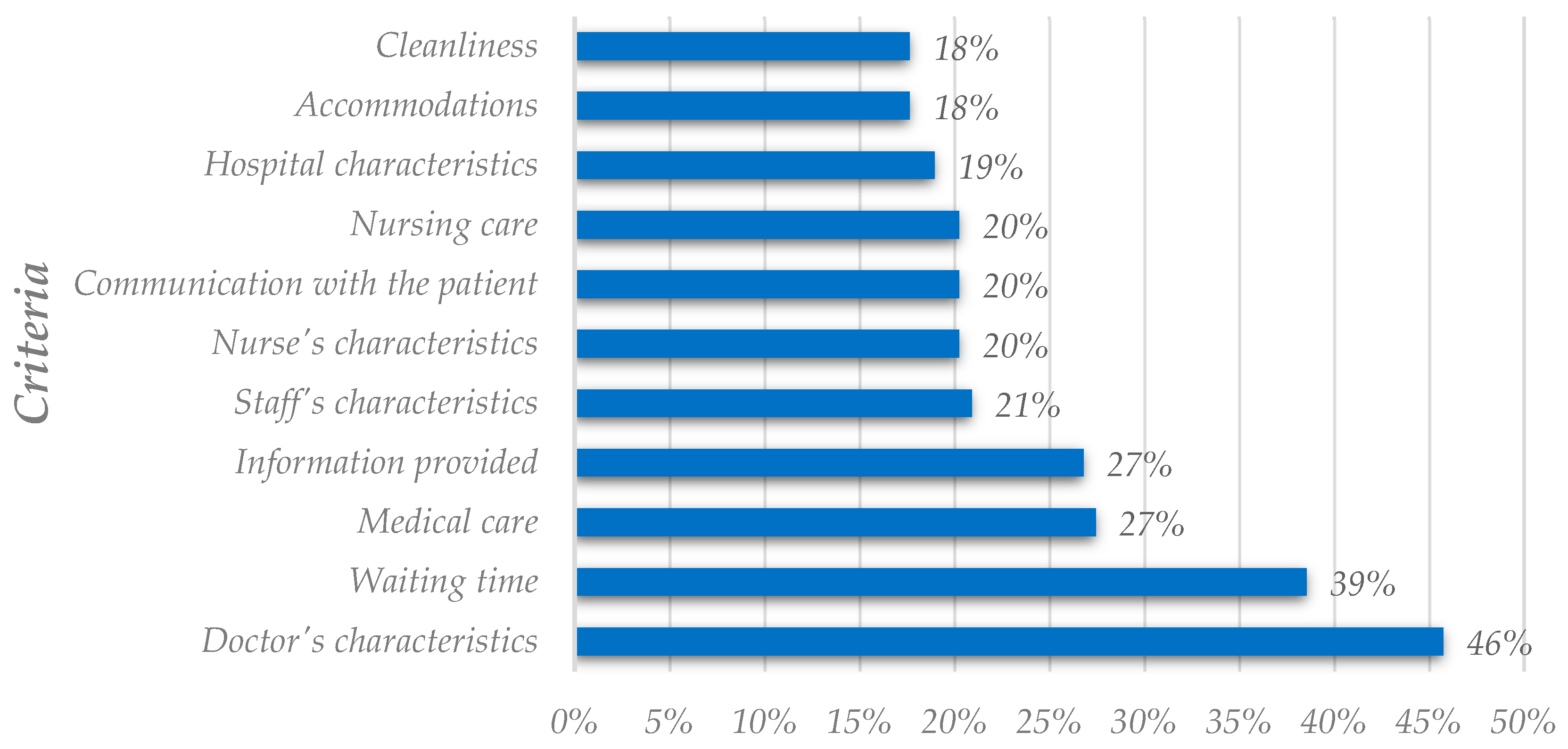 Healthcare 11 00639 g002