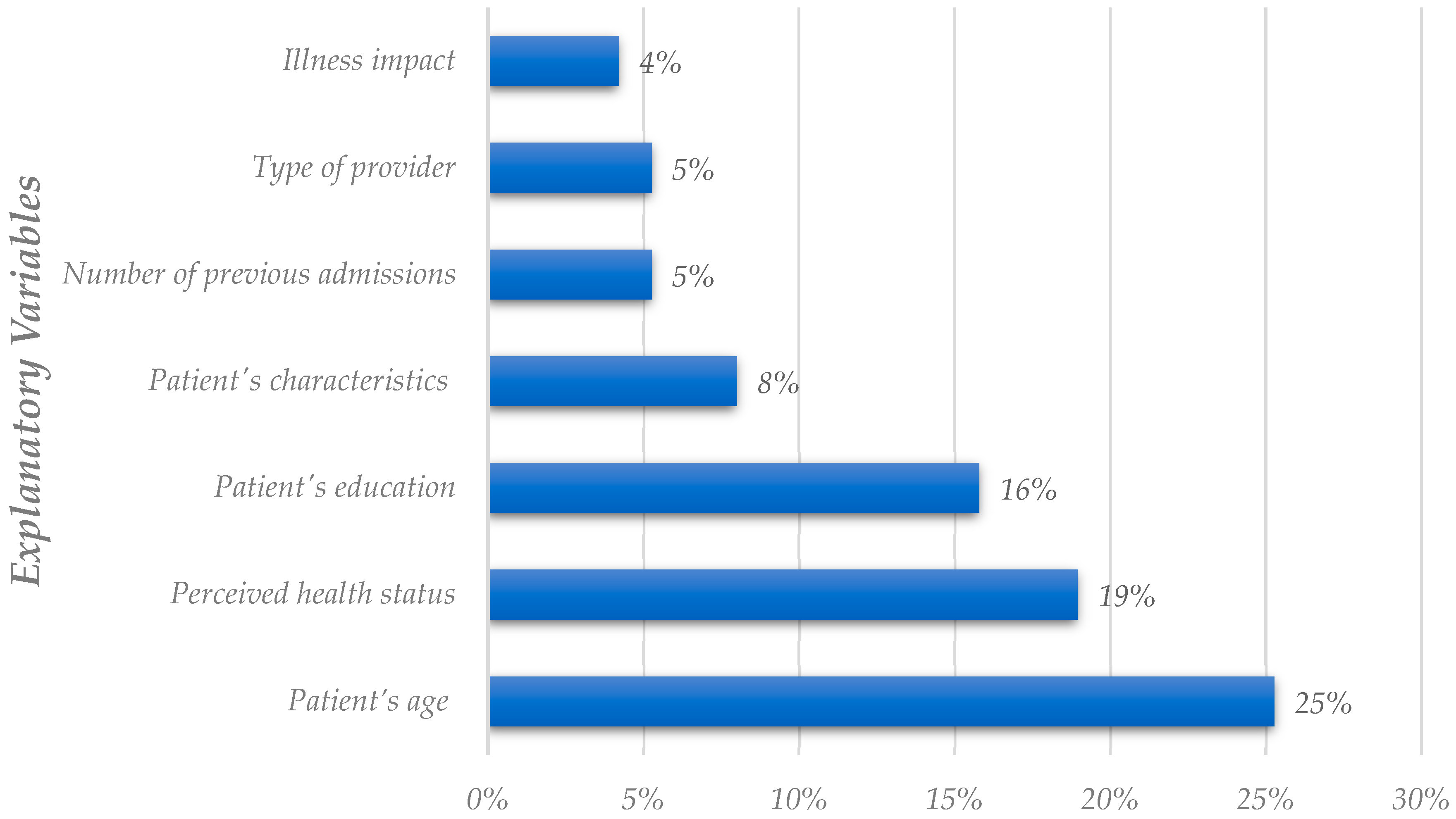 Healthcare 11 00639 g005