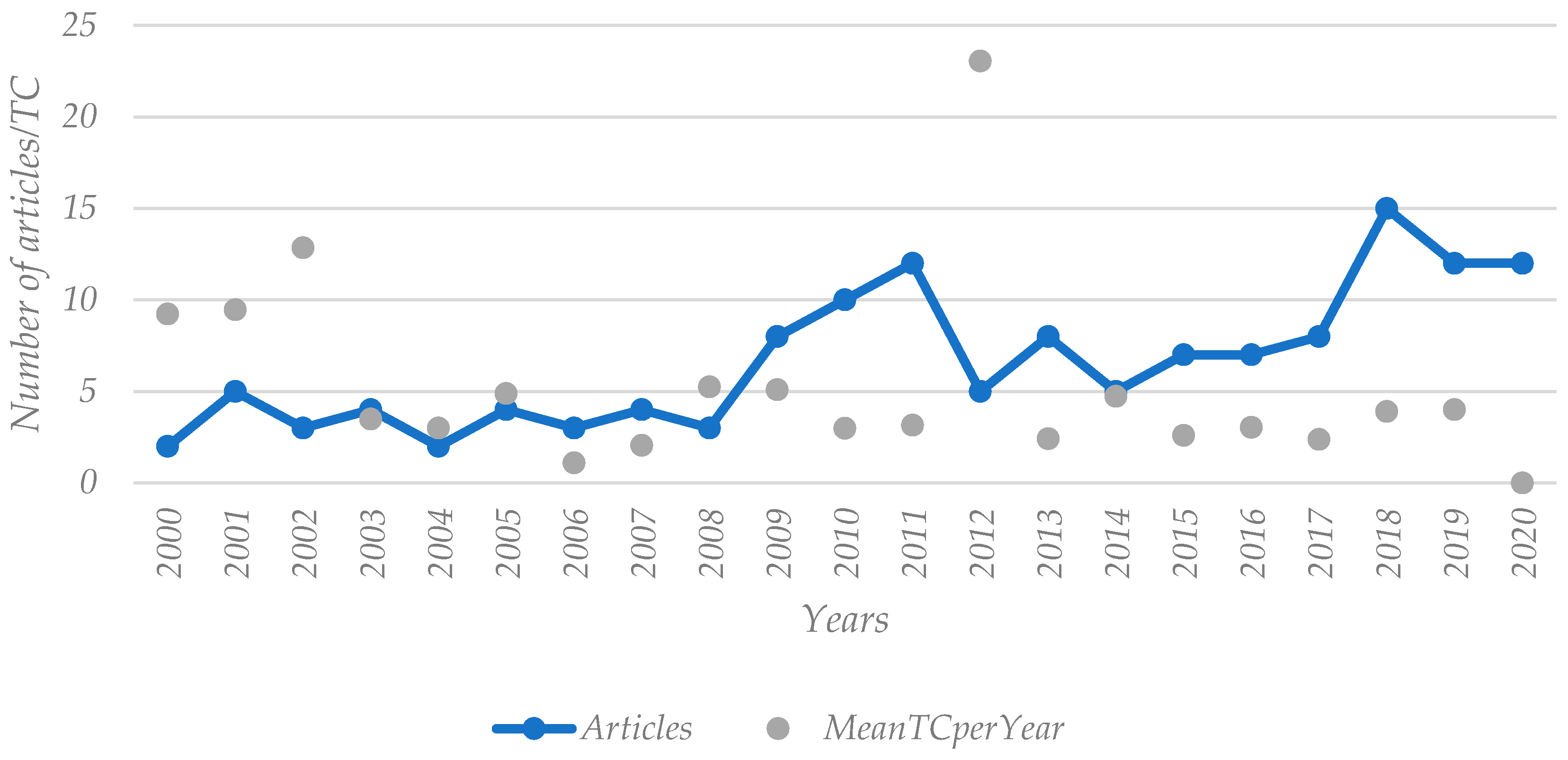 Healthcare 11 00639 g009