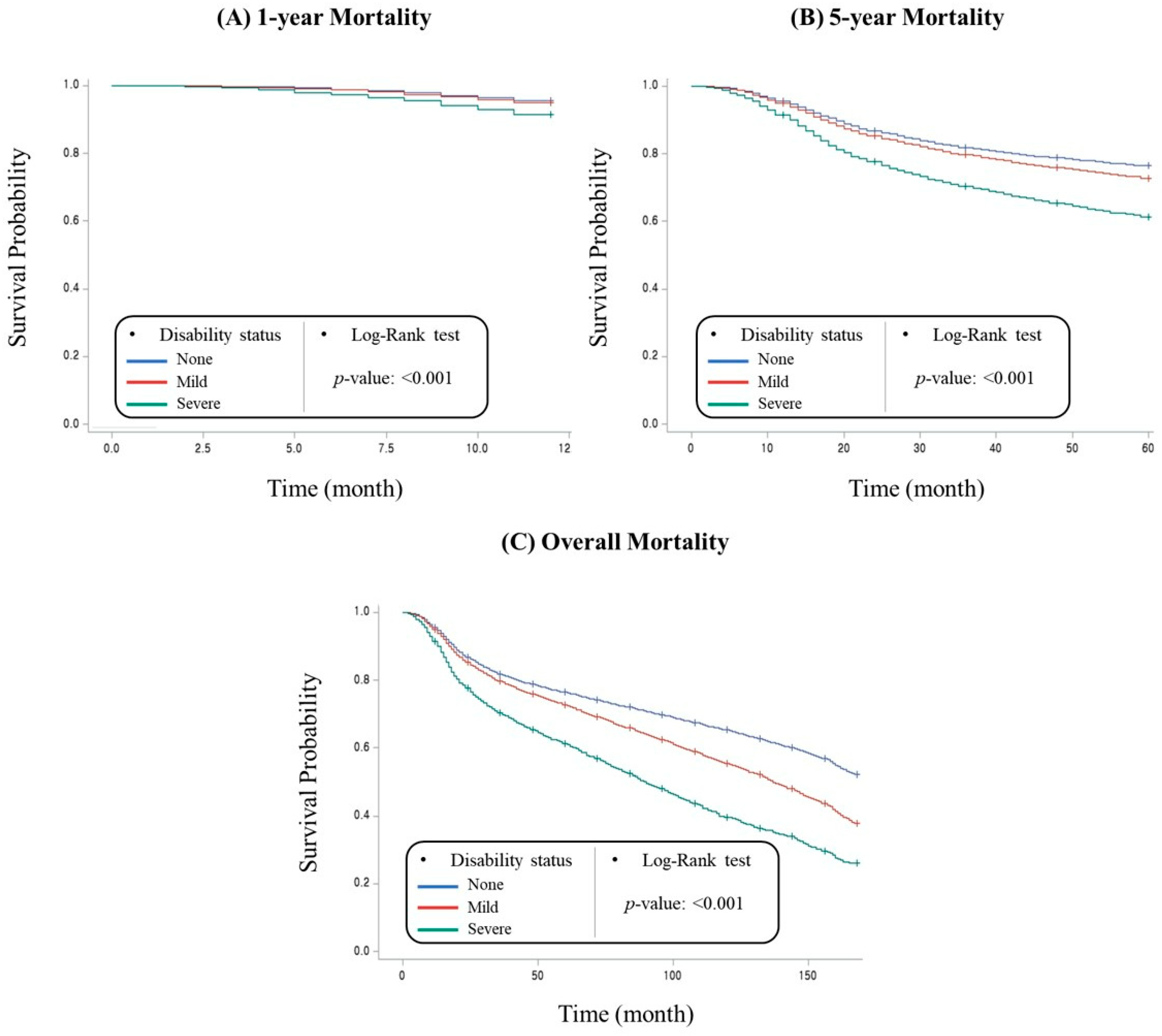Healthcare 11 00641 g001 Healthcare 11 00641 g001