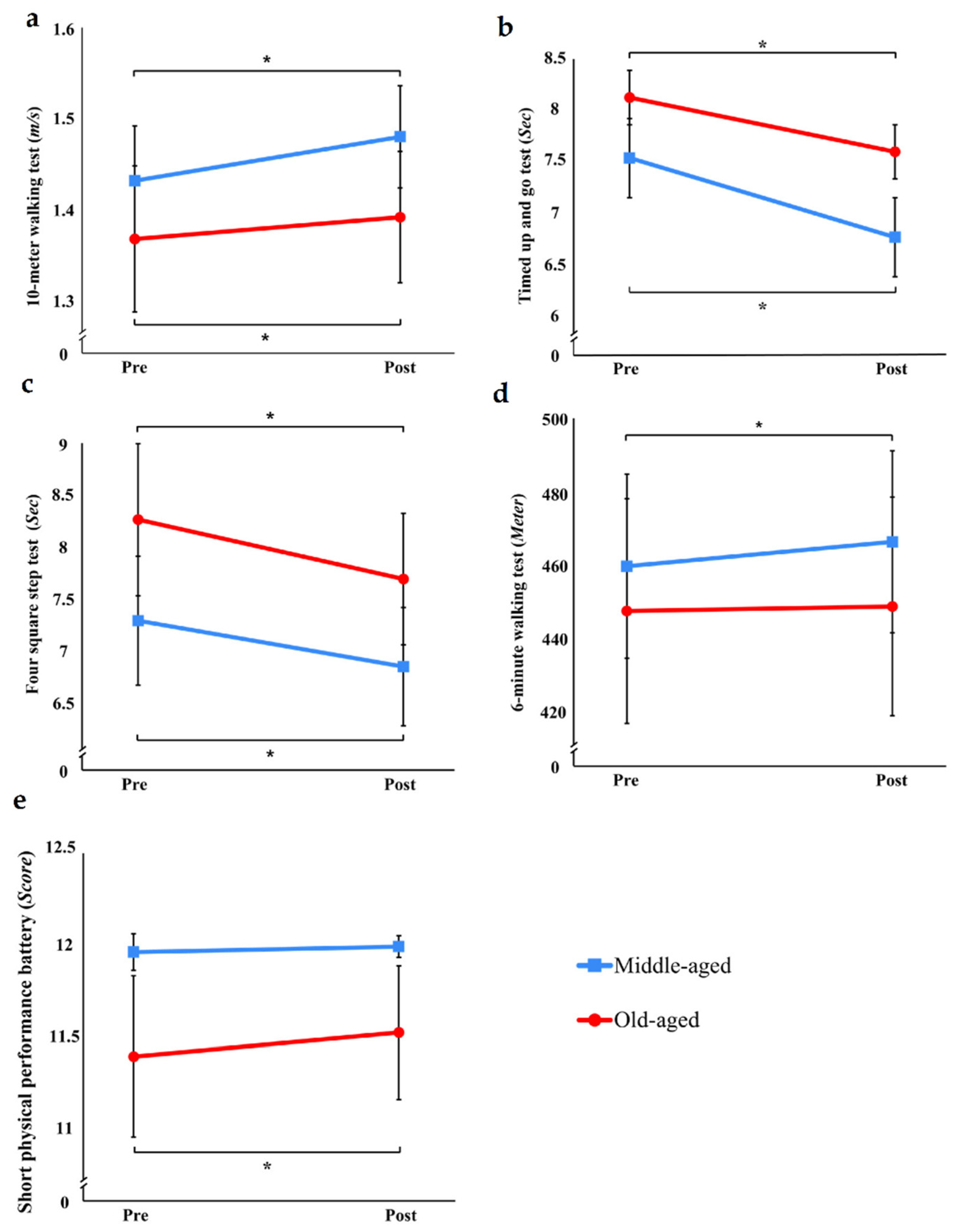Healthcare 11 00643 g003 Healthcare 11 00643 g003