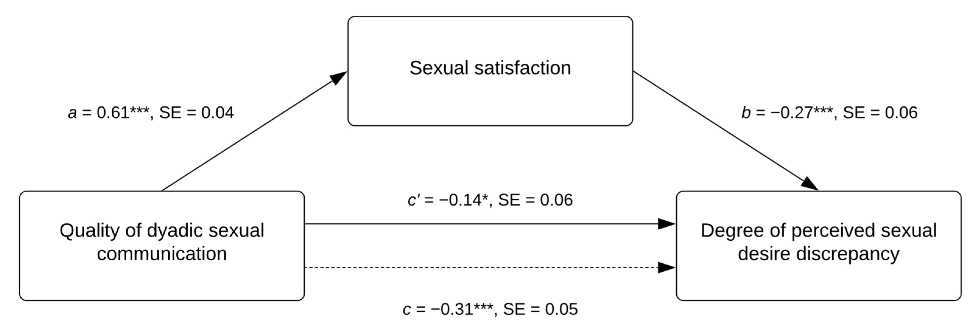 Healthcare 11 00648 g001