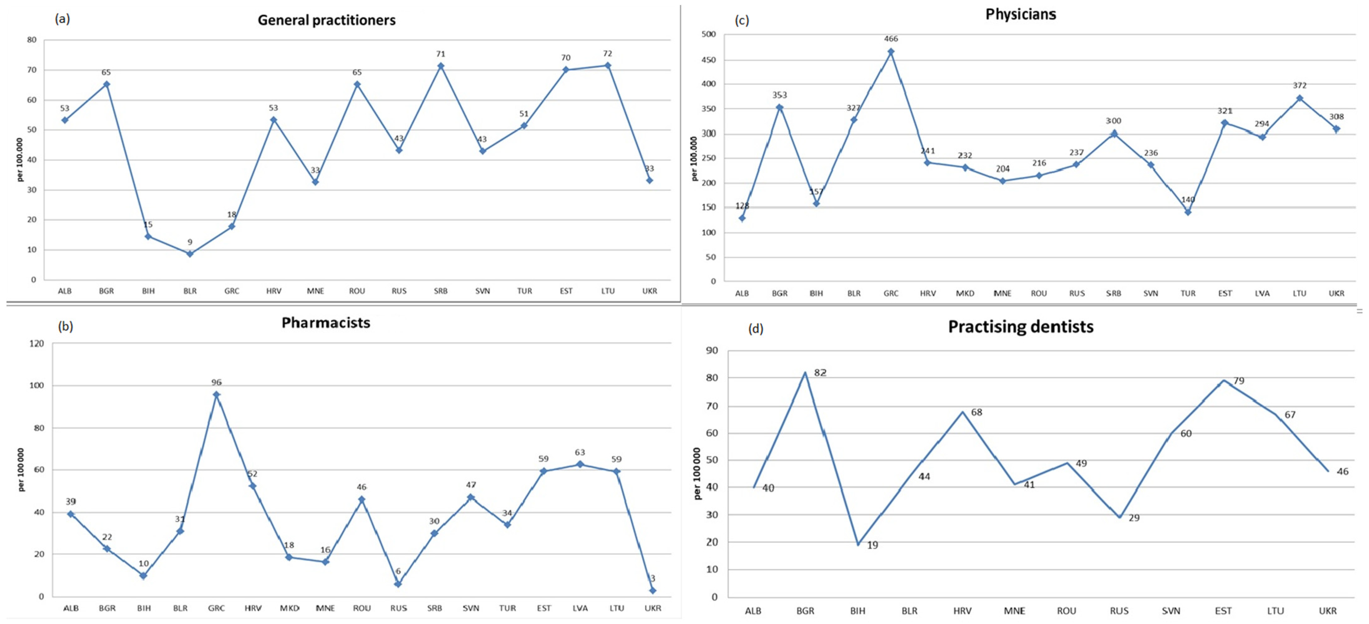 Healthcare 11 00655 g001 Healthcare 11 00655 g001