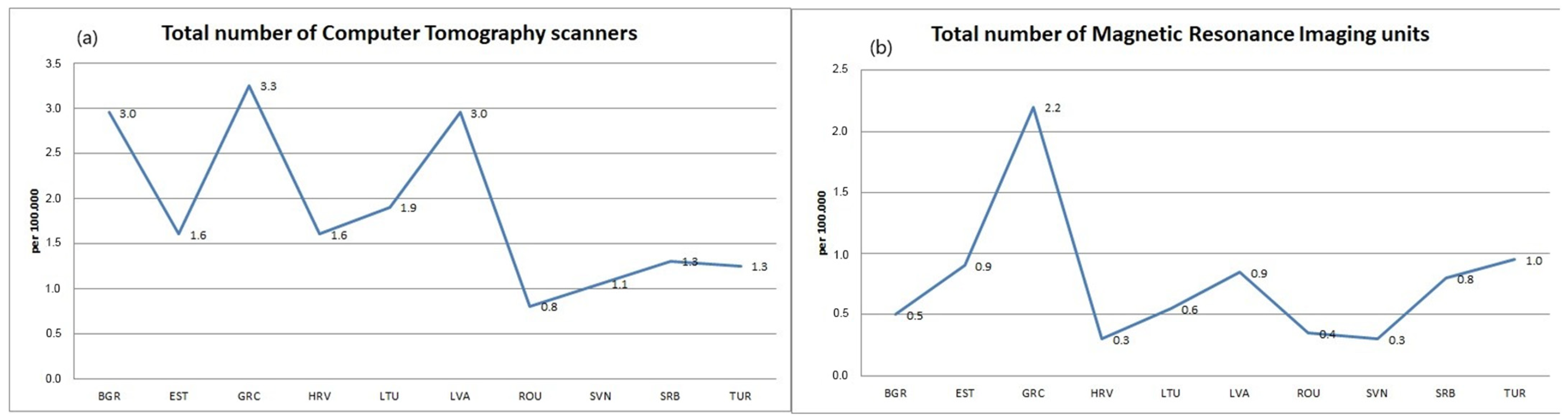 Healthcare 11 00655 g002 Healthcare 11 00655 g002