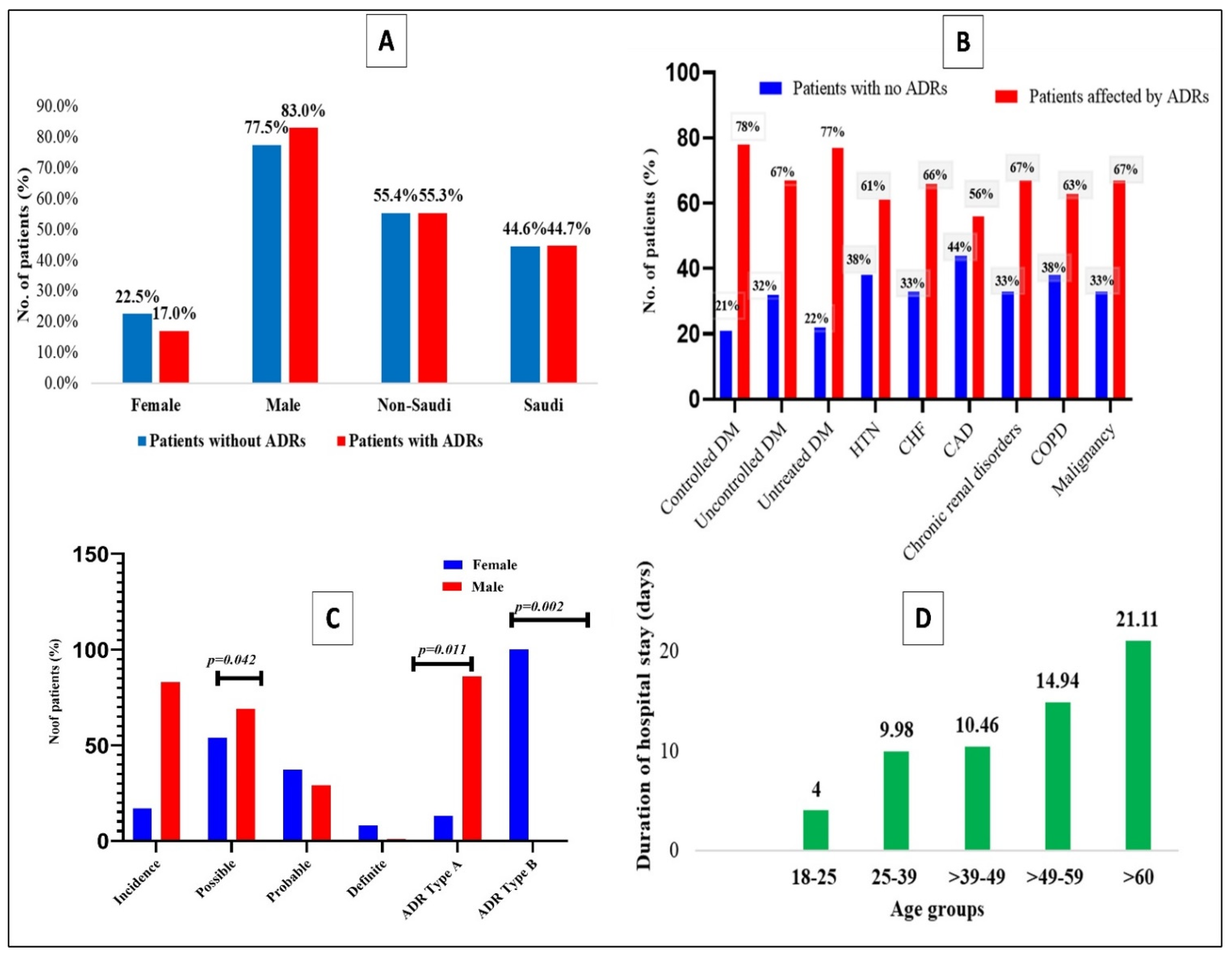 Healthcare 11 00660 g001